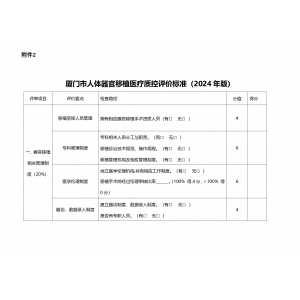 厦卫医政〔2024〕85号厦门市卫生健康委员会关于印发厦门市