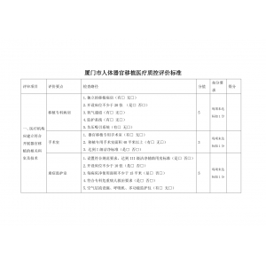 （2023年版本）厦门市人体器官移植医疗质控评价标准