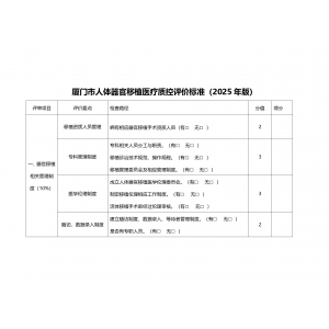 （2025年版本）厦门市人体器官移植医疗质控评价标准