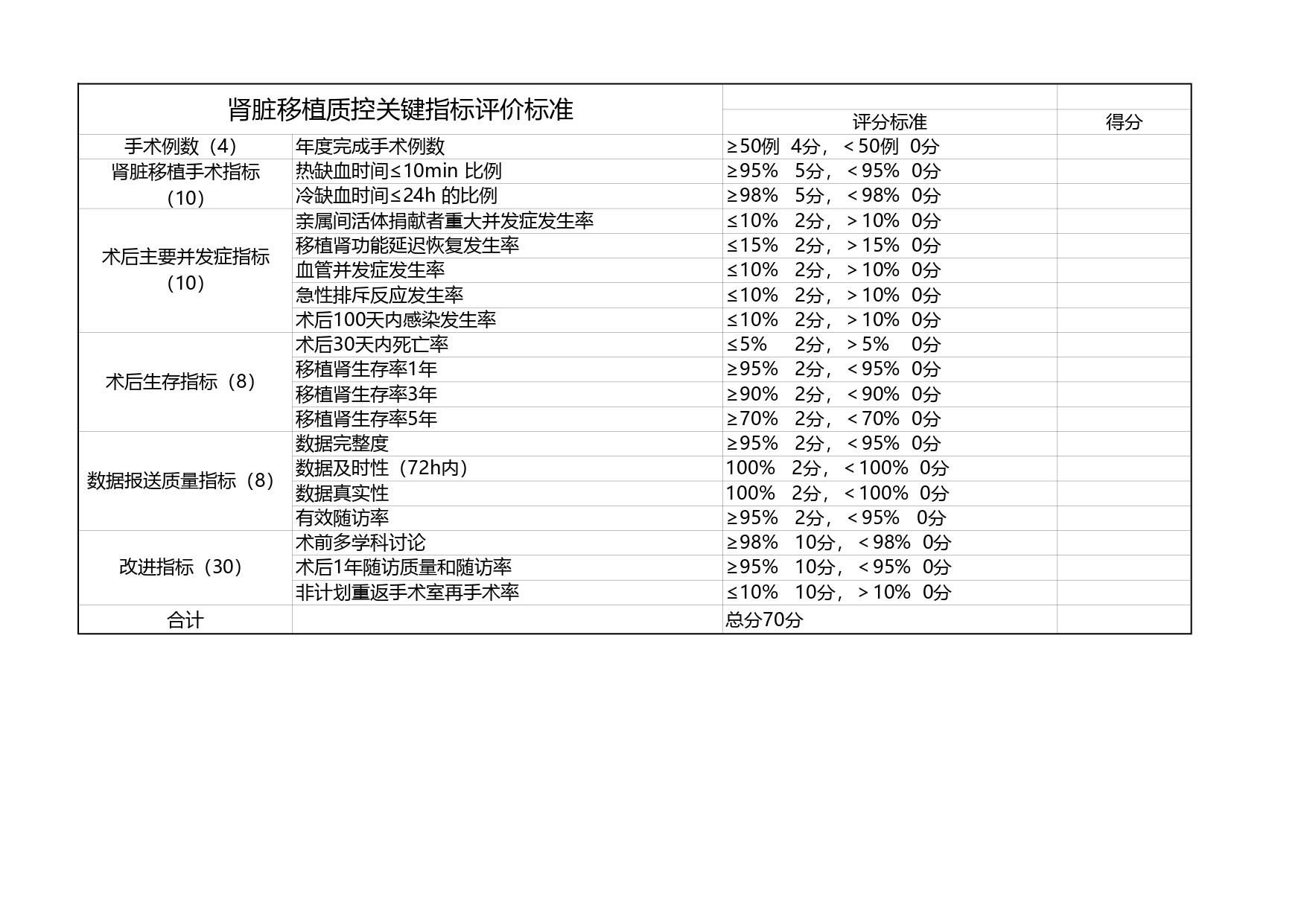厦卫医政〔2024〕85号厦门市卫生健康委员会关于印发厦门市医疗质量控制中心经费管理办法的通知(图6)