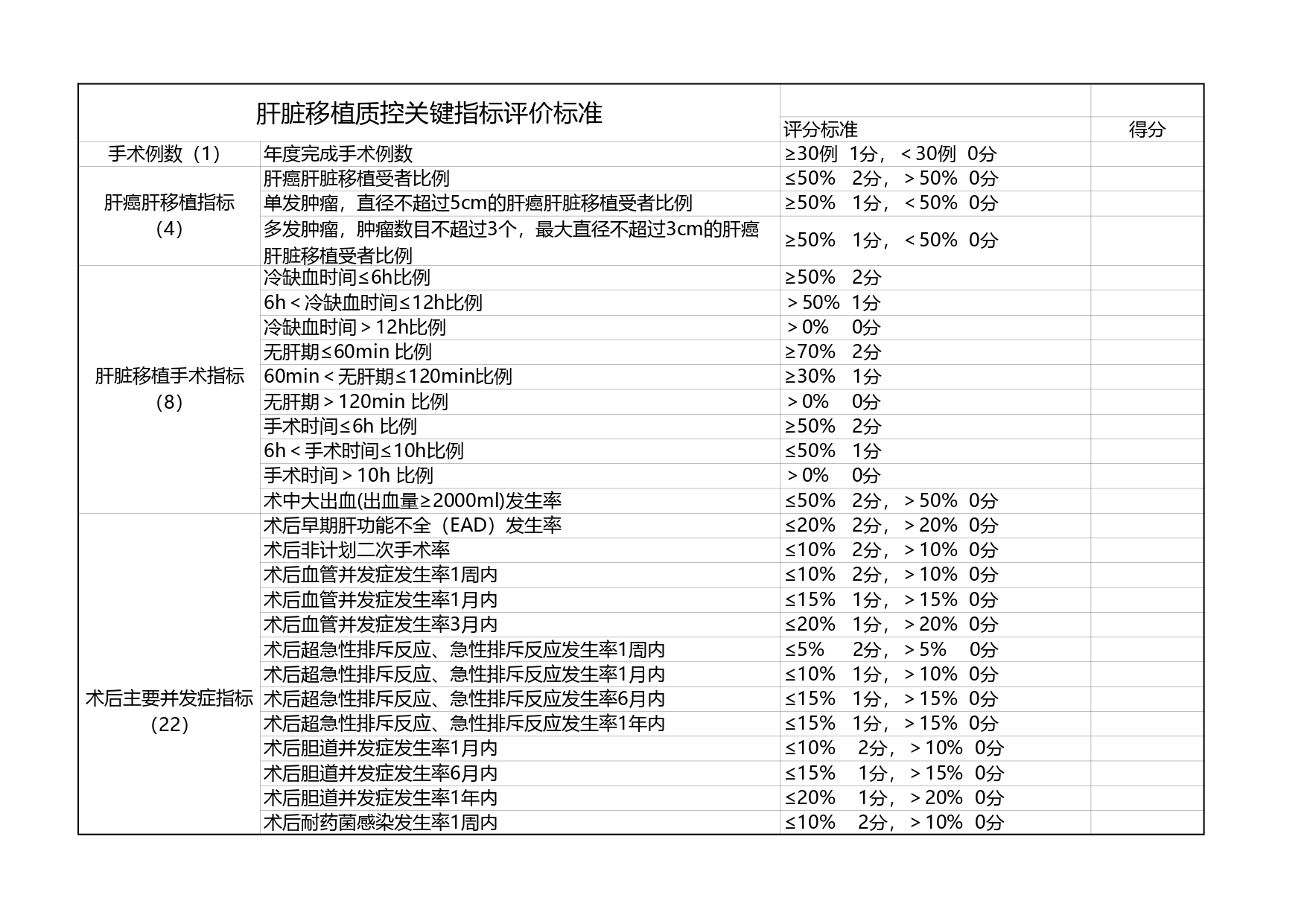 厦卫医政〔2024〕85号厦门市卫生健康委员会关于印发厦门市医疗质量控制中心经费管理办法的通知(图4)