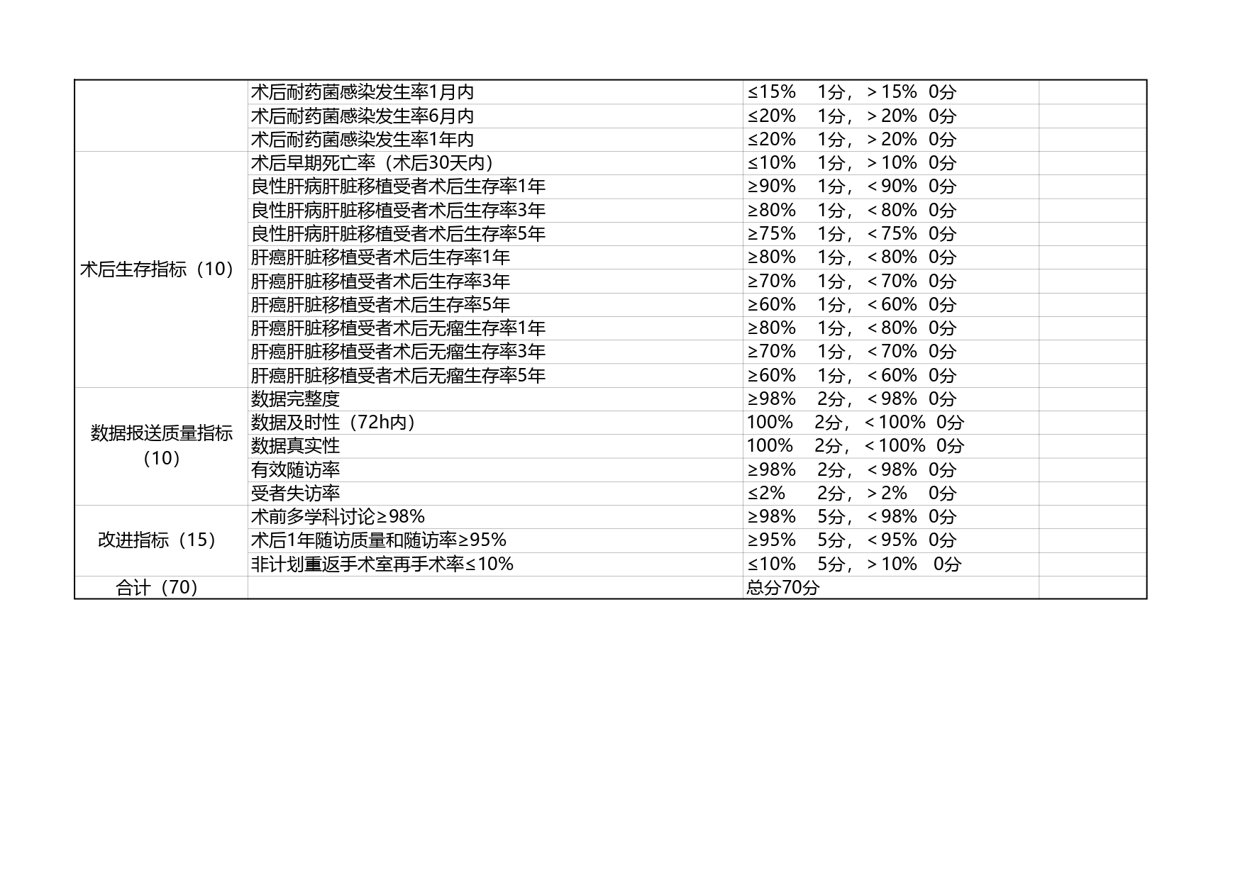 厦卫医政〔2024〕85号厦门市卫生健康委员会关于印发厦门市医疗质量控制中心经费管理办法的通知(图5)