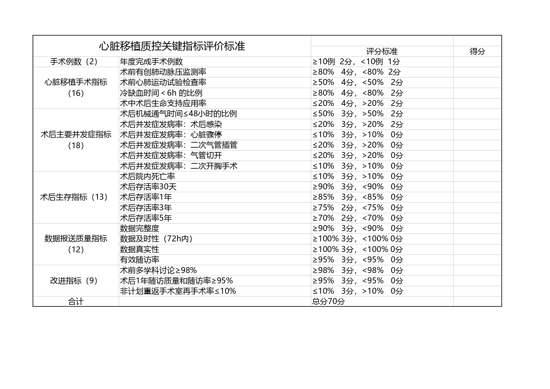 厦卫医政〔2024〕85号厦门市卫生健康委员会关于印发厦门市医疗质量控制中心经费管理办法的通知(图7)