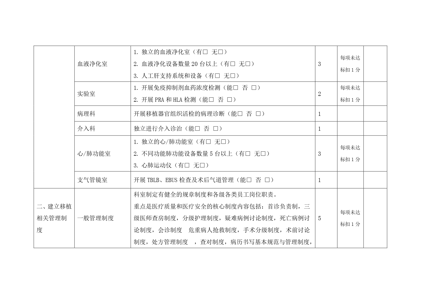 （2023年版本）厦门市人体器官移植医疗质控评价标准(图2)