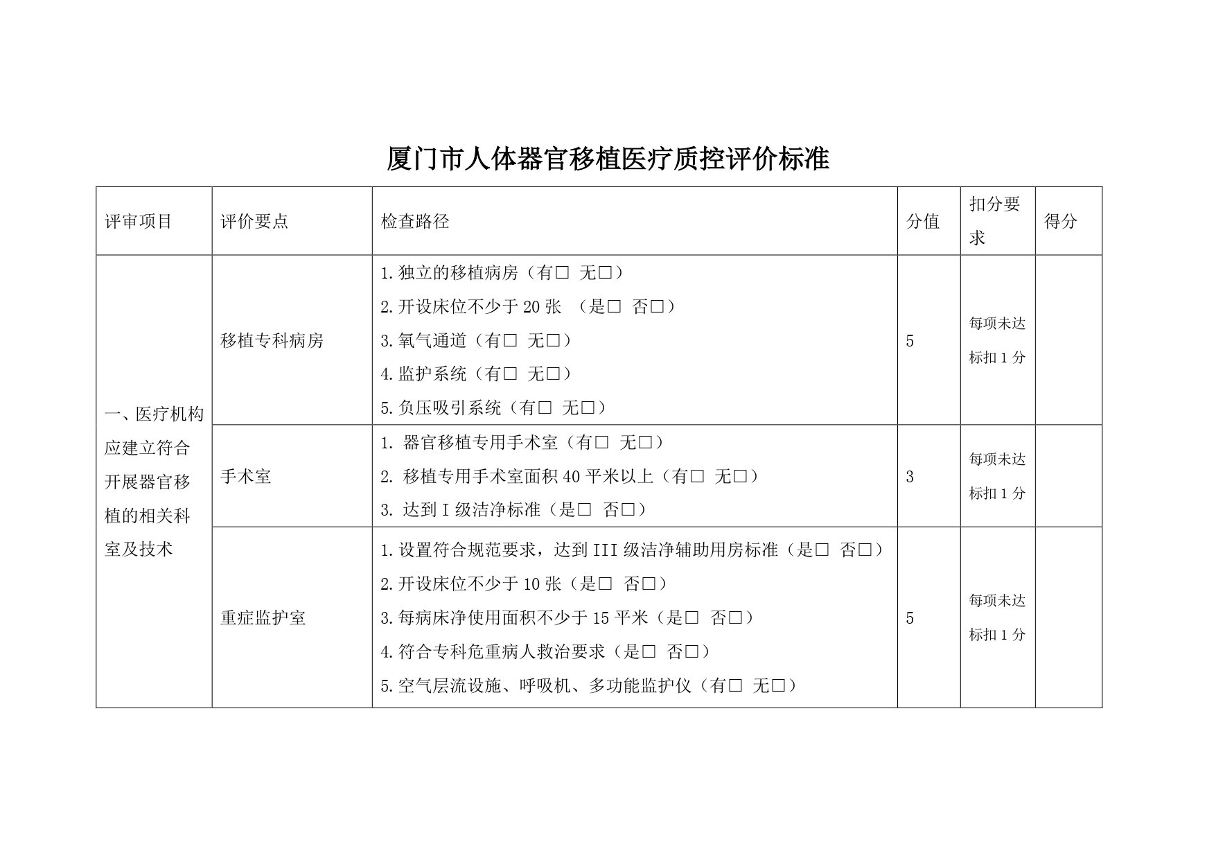 （2023年版本）厦门市人体器官移植医疗质控评价标准(图1)