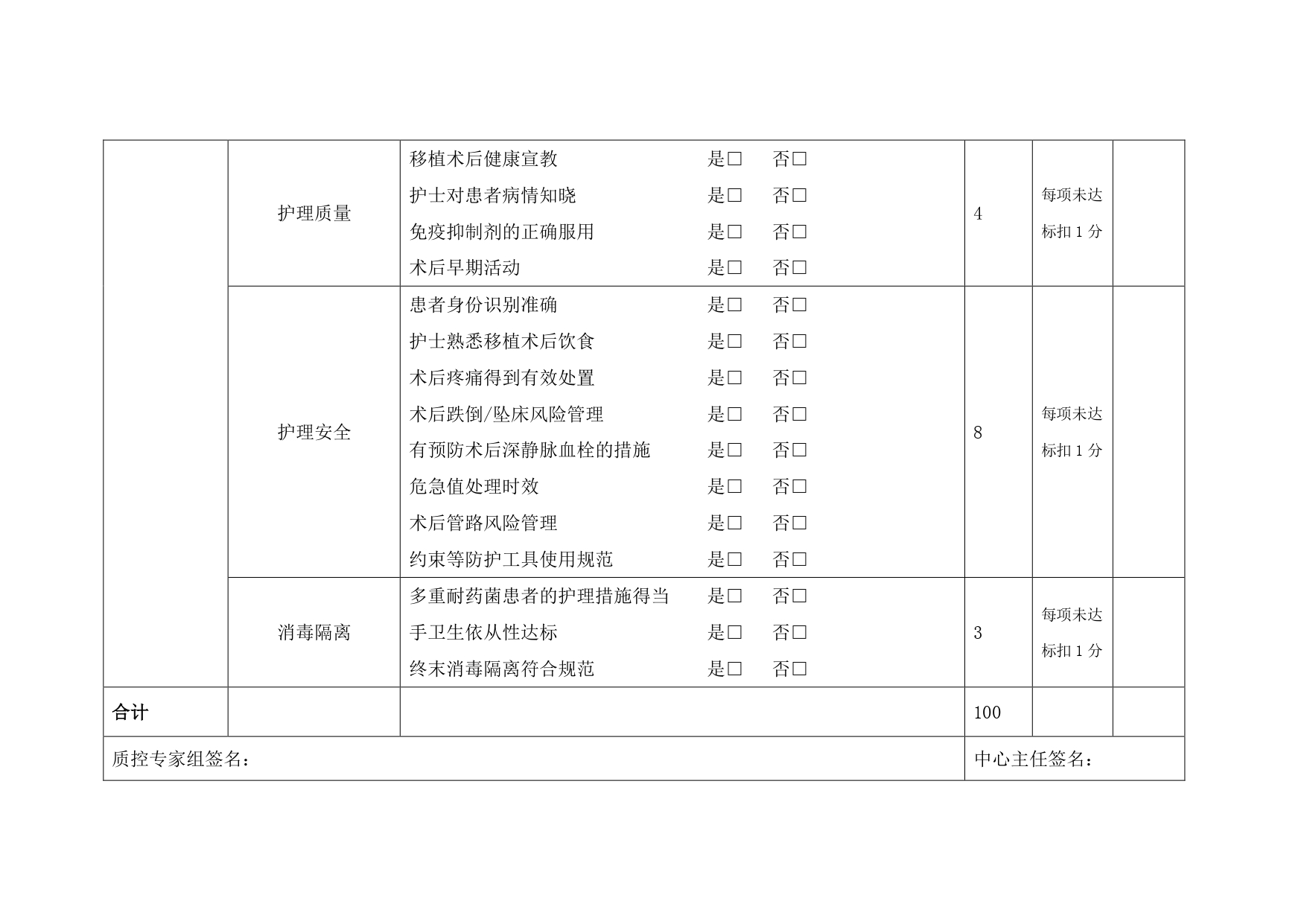 （2023年版本）厦门市人体器官移植医疗质控评价标准(图7)