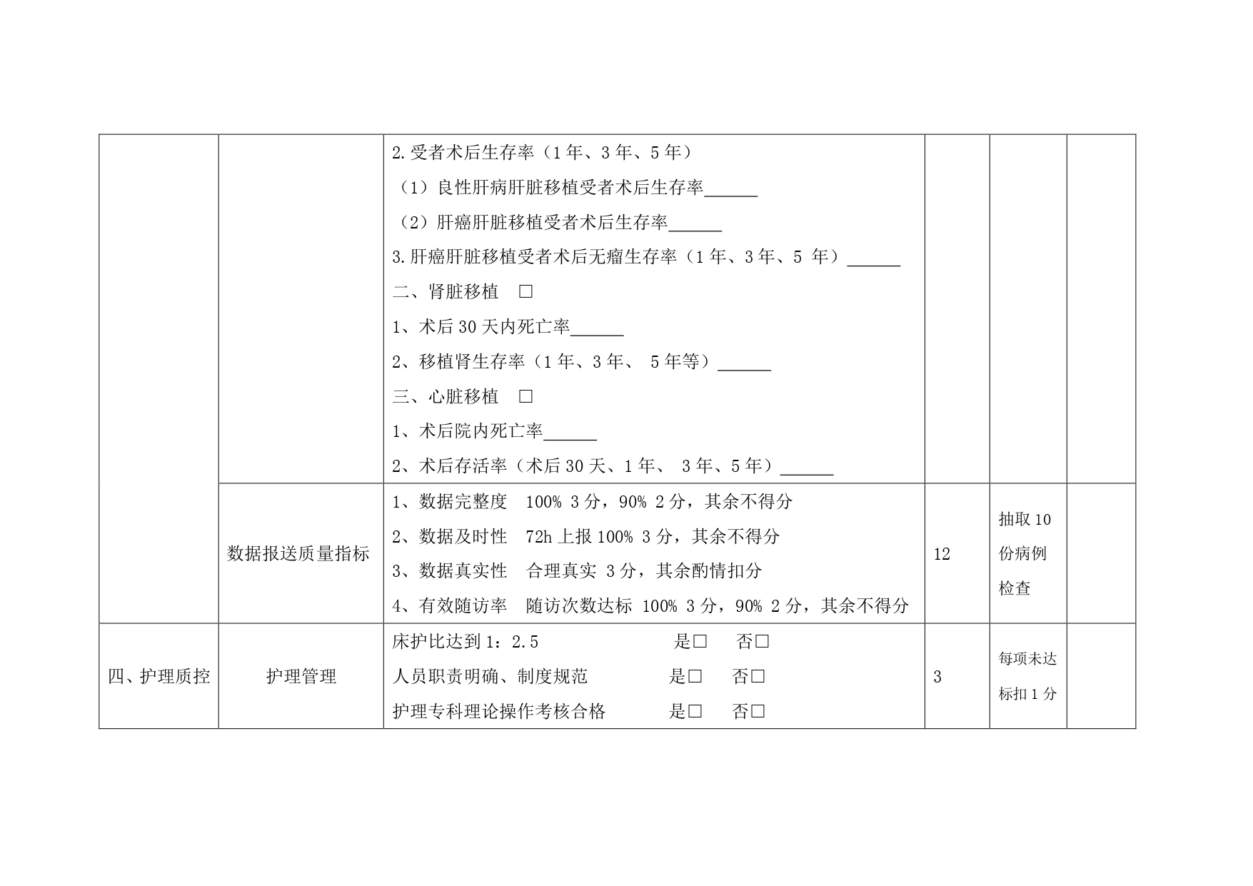 （2023年版本）厦门市人体器官移植医疗质控评价标准(图6)