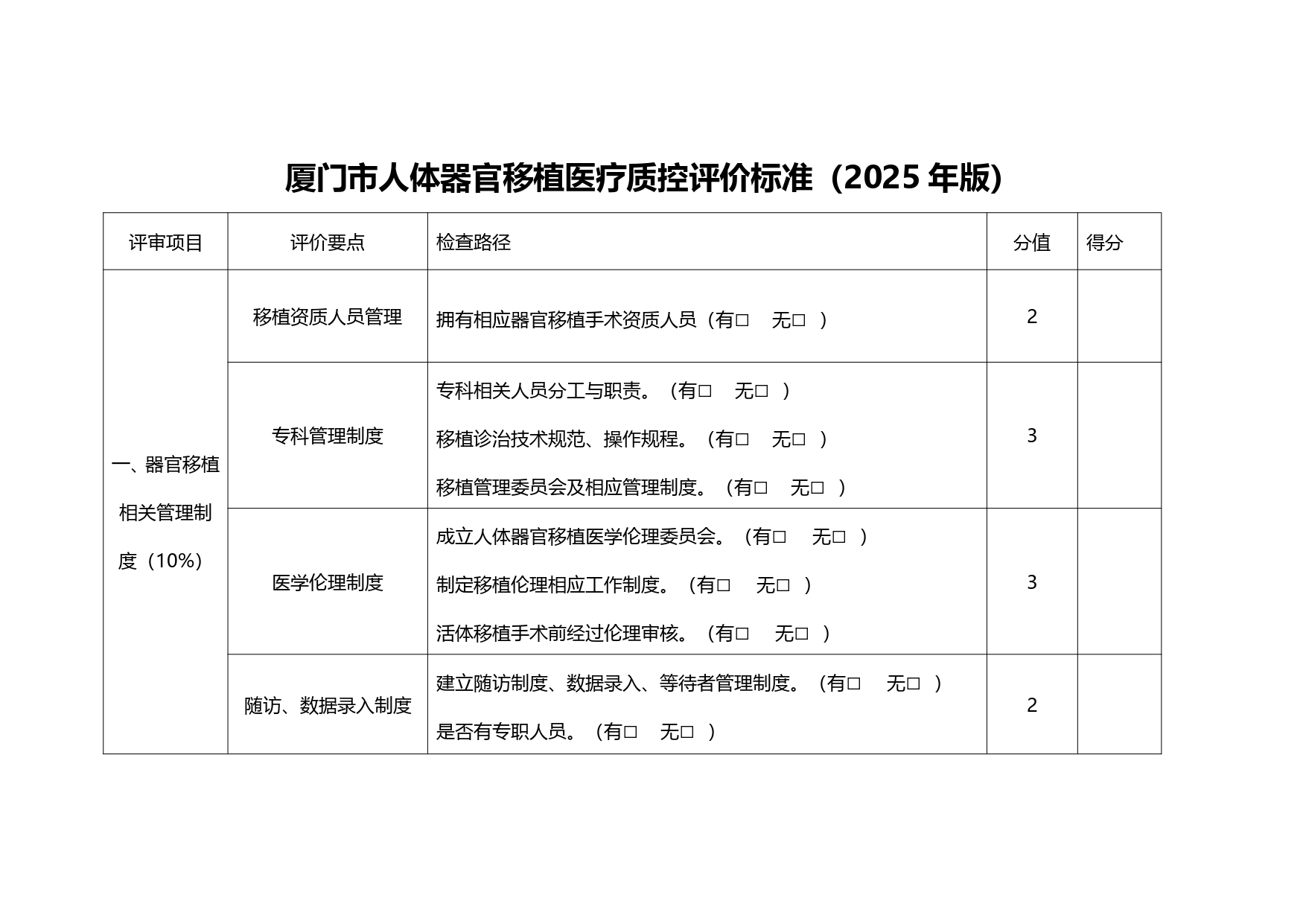 （2025年版本）厦门市人体器官移植医疗质控评价标准(图1)