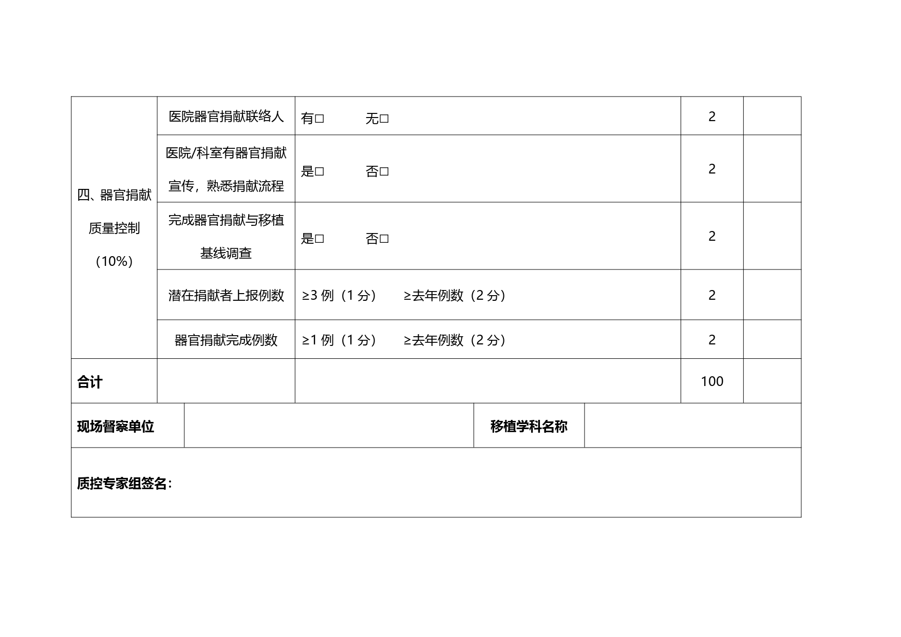 （2025年版本）厦门市人体器官移植医疗质控评价标准(图3)