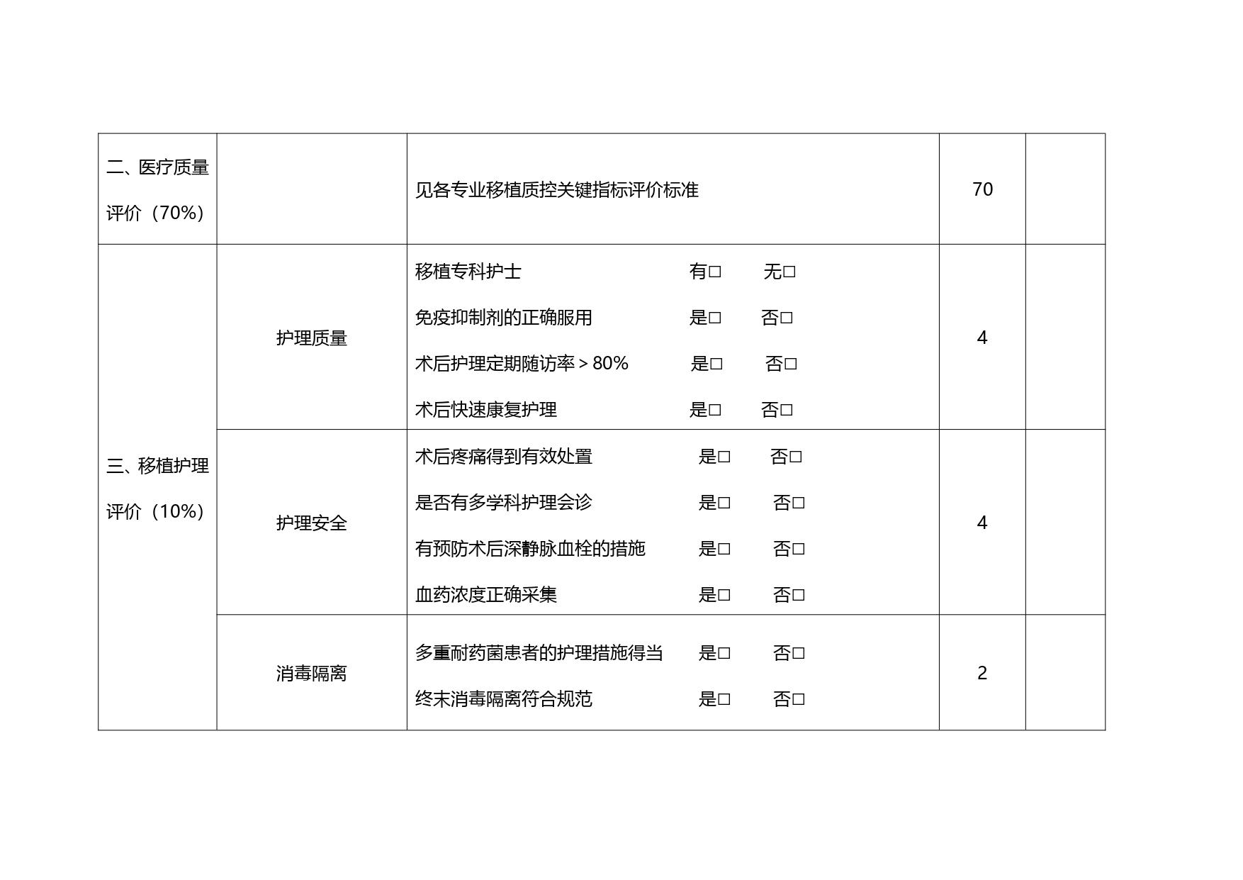 （2025年版本）厦门市人体器官移植医疗质控评价标准(图2)