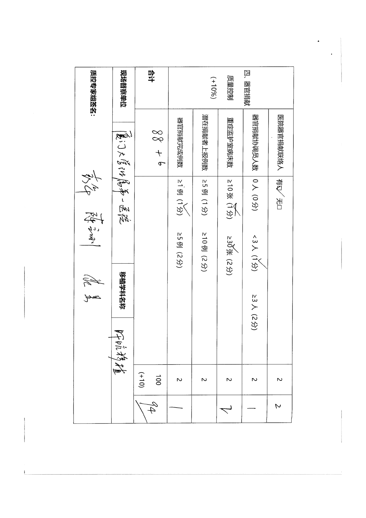 厦门市人体器官移植质控中心2024年第1次检查结果通报(图15)