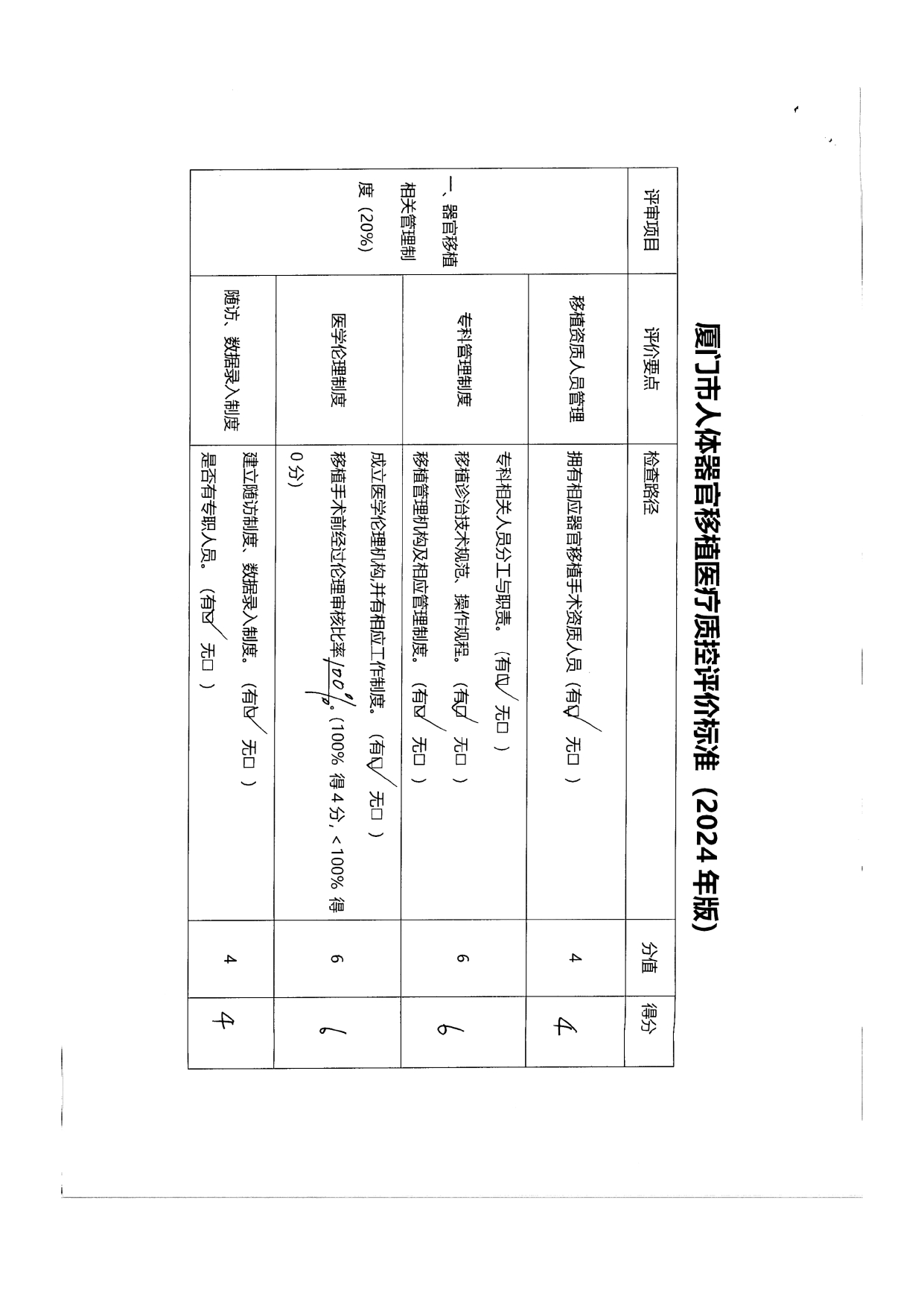 厦门市人体器官移植质控中心2024年第1次检查结果通报(图13)