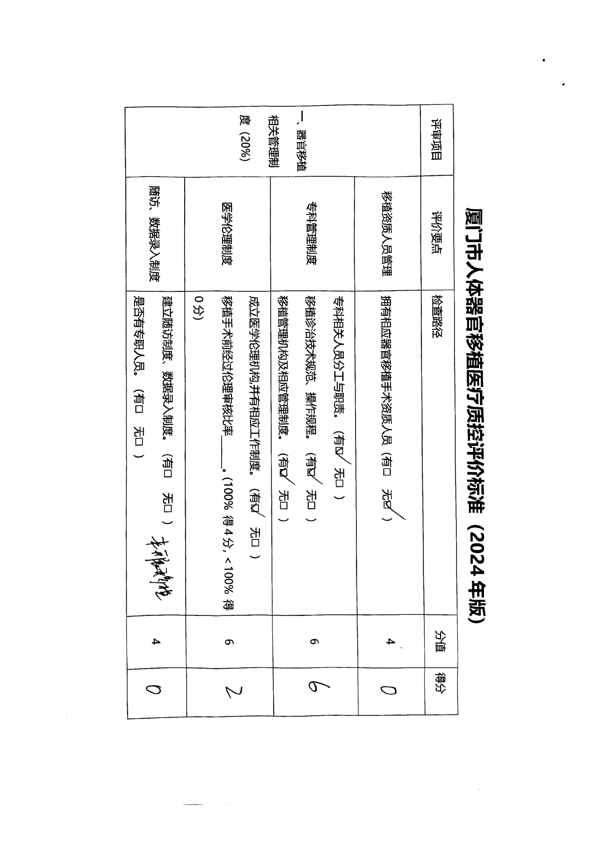 厦门市人体器官移植质控中心2024年第1次检查结果通报(图18)