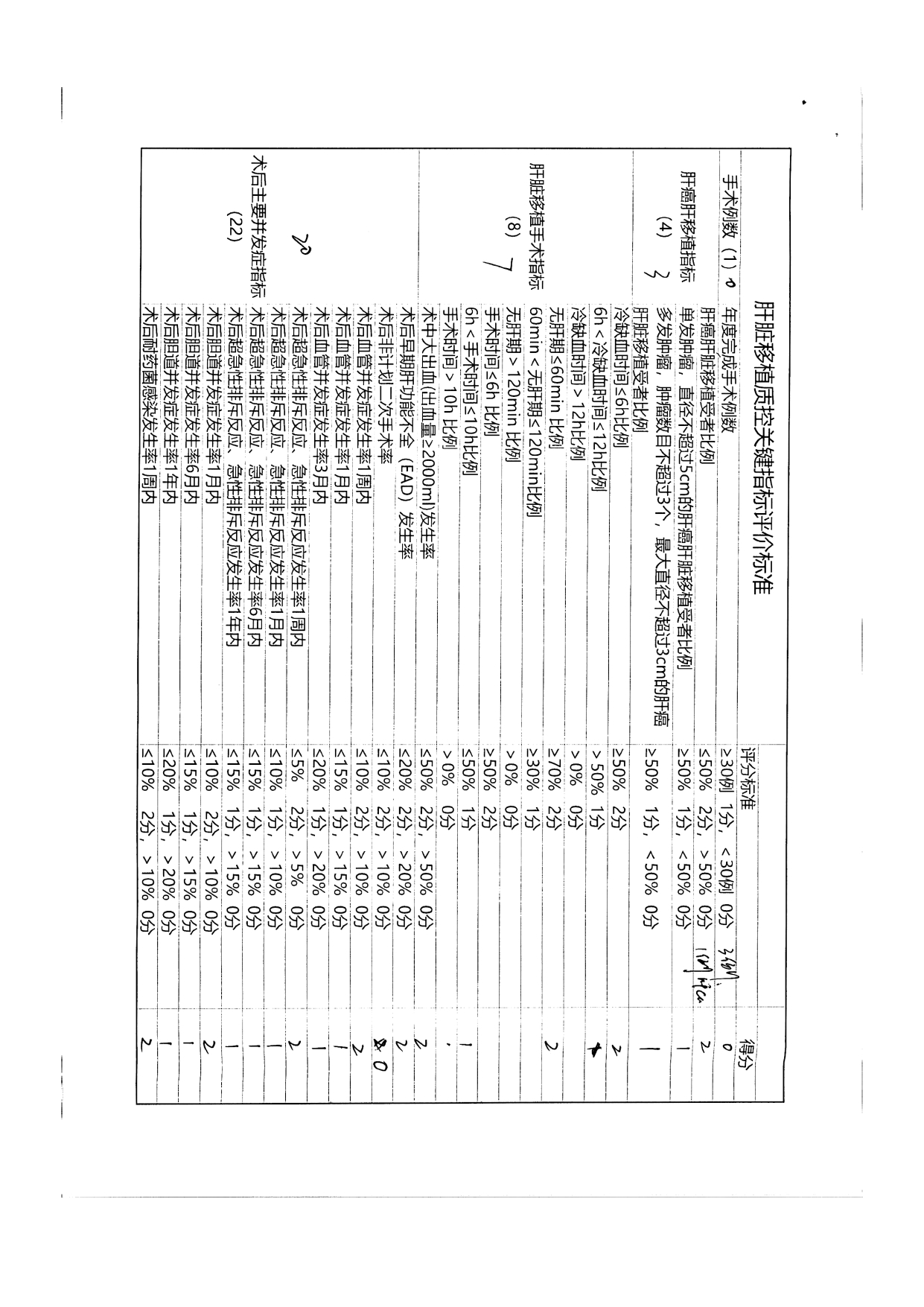 厦门市人体器官移植质控中心2024年第1次检查结果通报(图16)