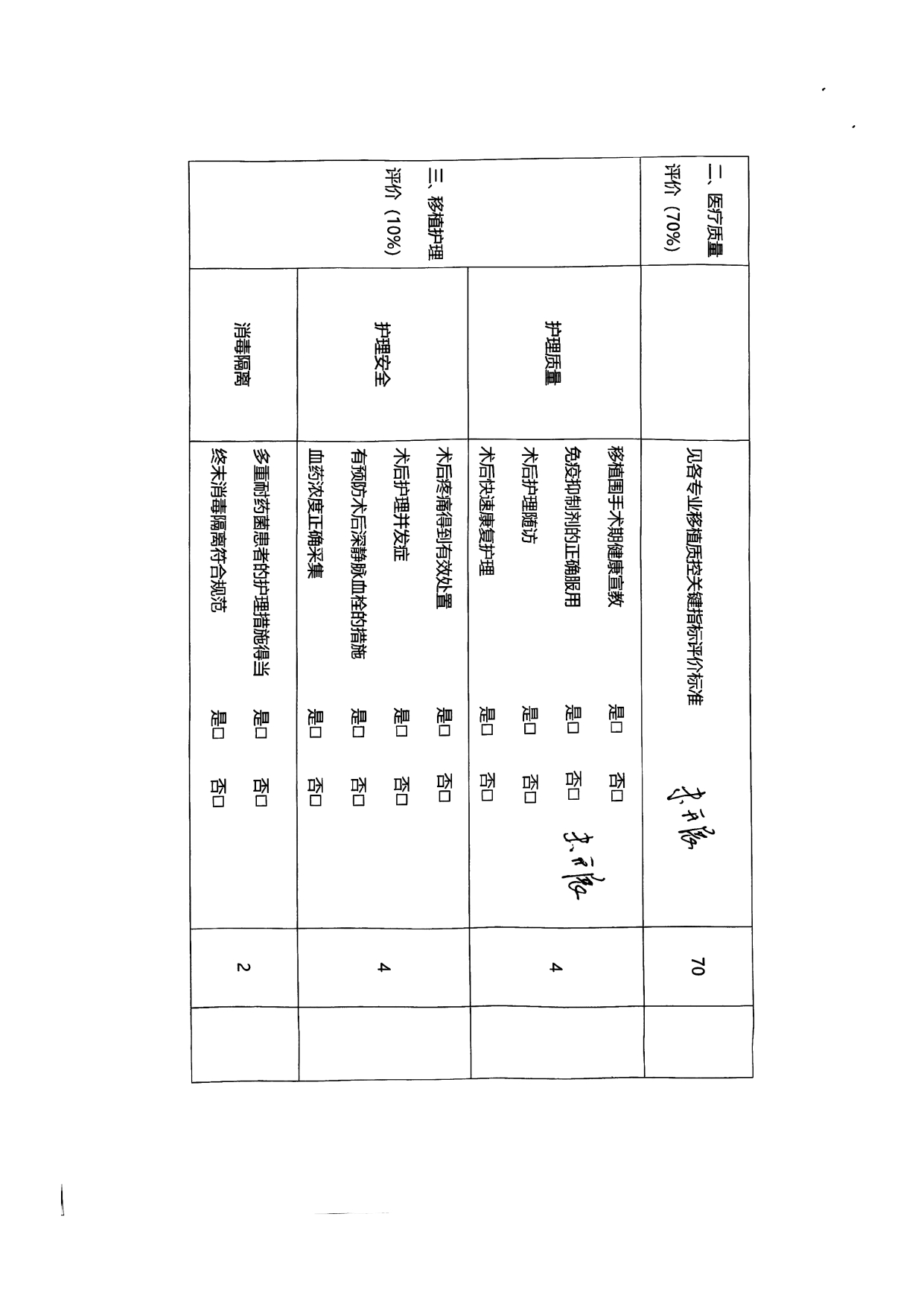 厦门市人体器官移植质控中心2024年第1次检查结果通报(图19)