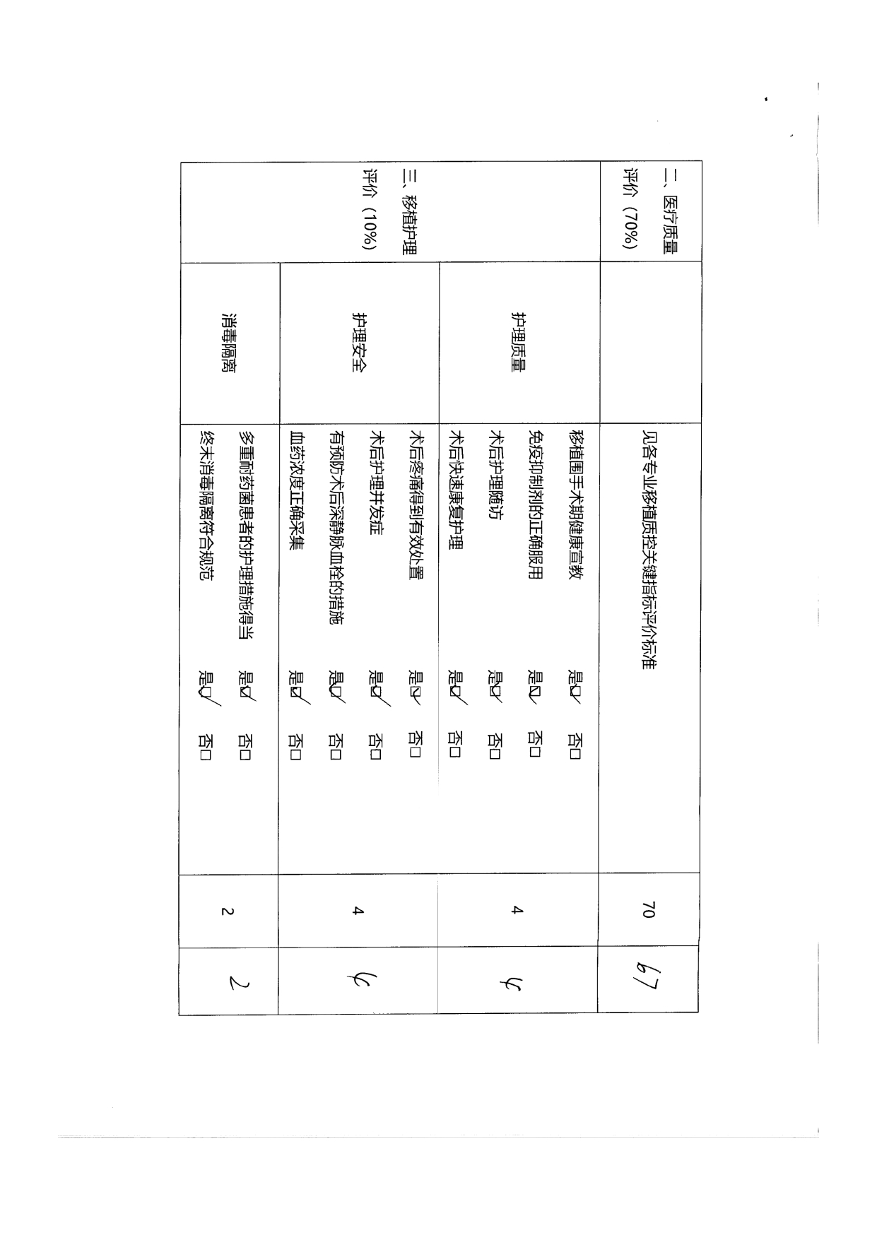厦门市人体器官移植质控中心2024年第1次检查结果通报(图22)