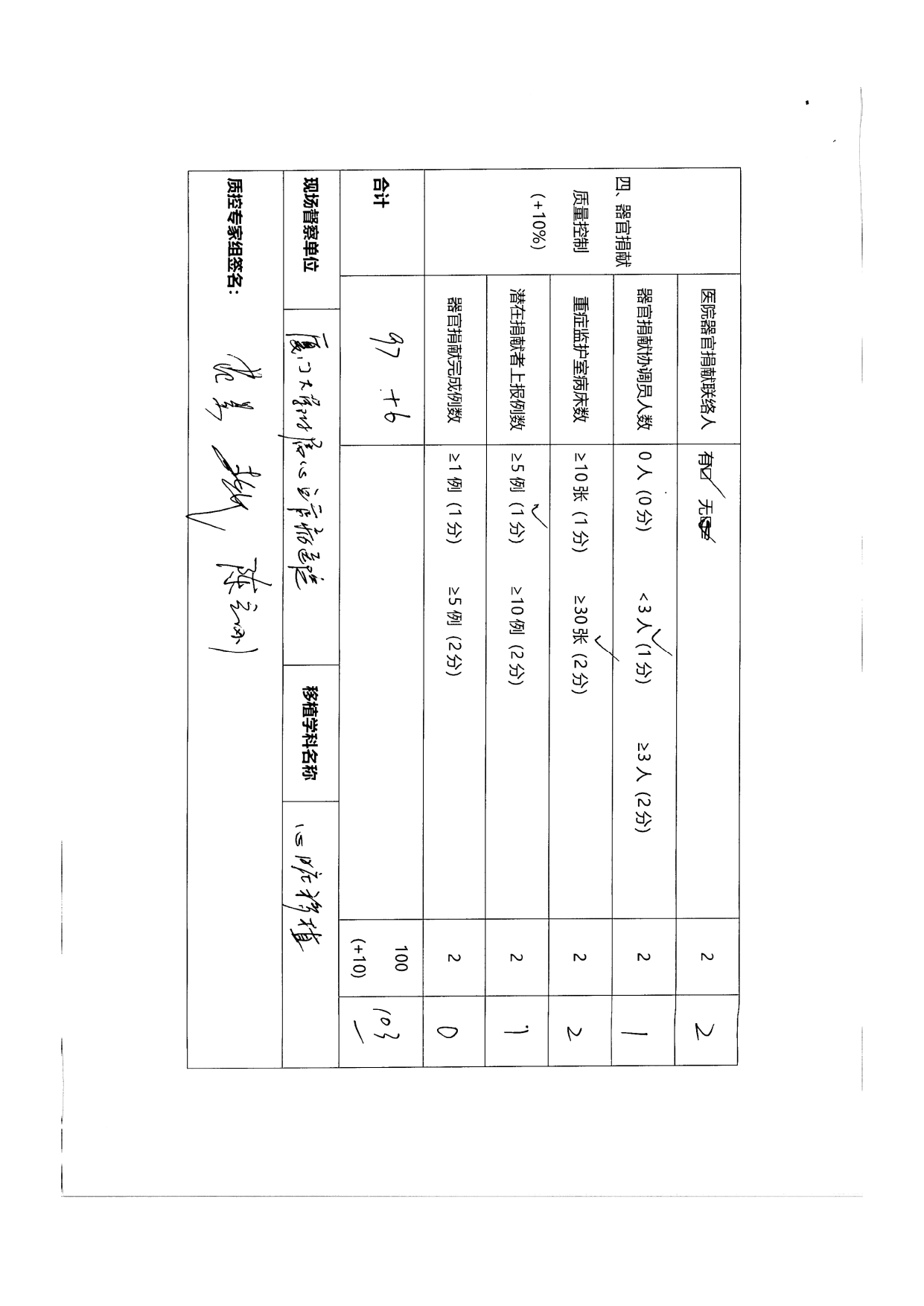 厦门市人体器官移植质控中心2024年第1次检查结果通报(图23)