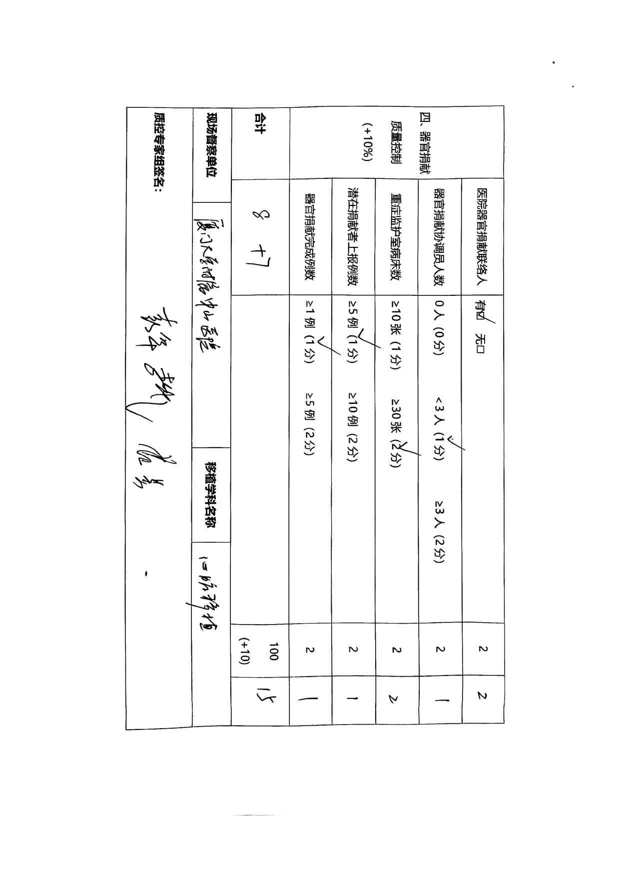 厦门市人体器官移植质控中心2024年第1次检查结果通报(图20)