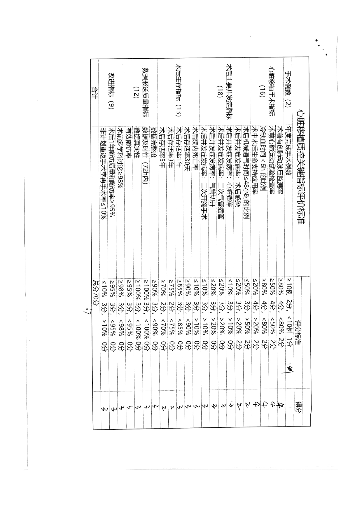 厦门市人体器官移植质控中心2024年第1次检查结果通报(图24)