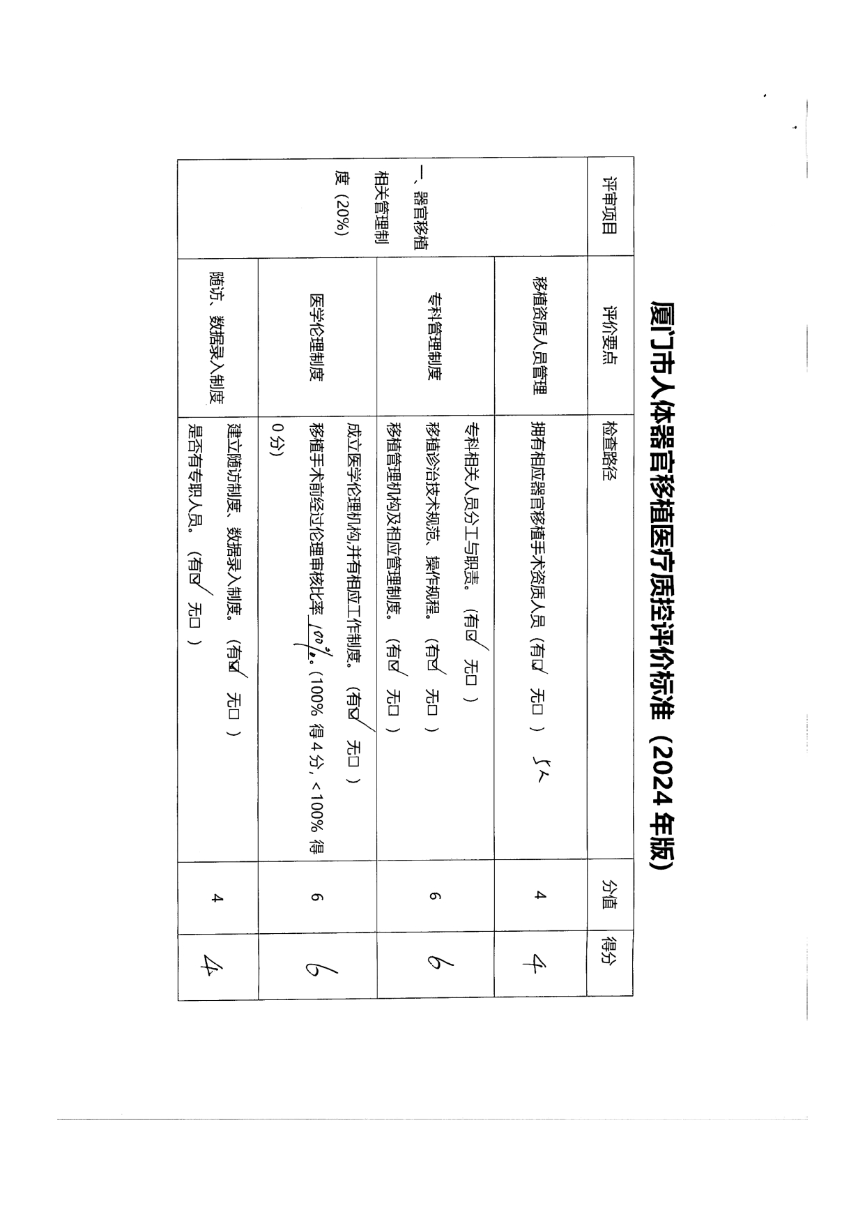 厦门市人体器官移植质控中心2024年第1次检查结果通报(图25)