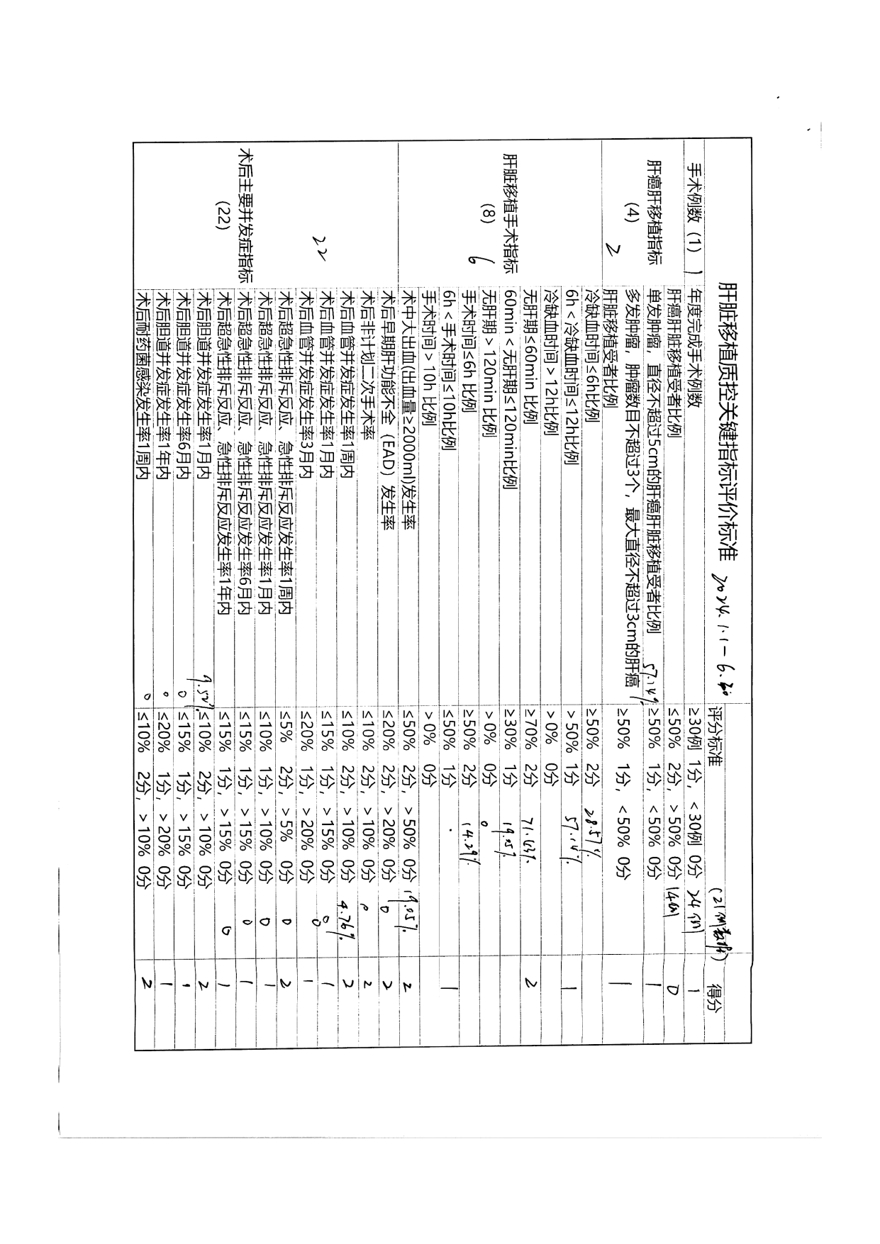 厦门市人体器官移植质控中心2024年第1次检查结果通报(图28)
