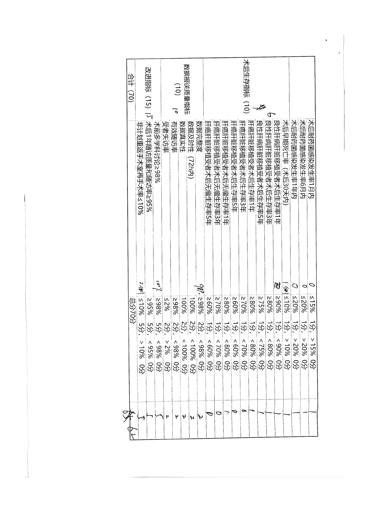 厦门市人体器官移植质控中心2024年第1次检查结果通报(图29)