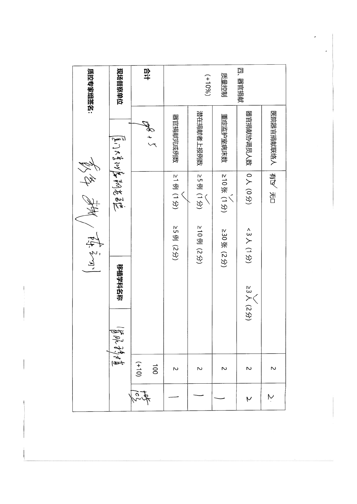 厦门市人体器官移植质控中心2024年第1次检查结果通报(图32)