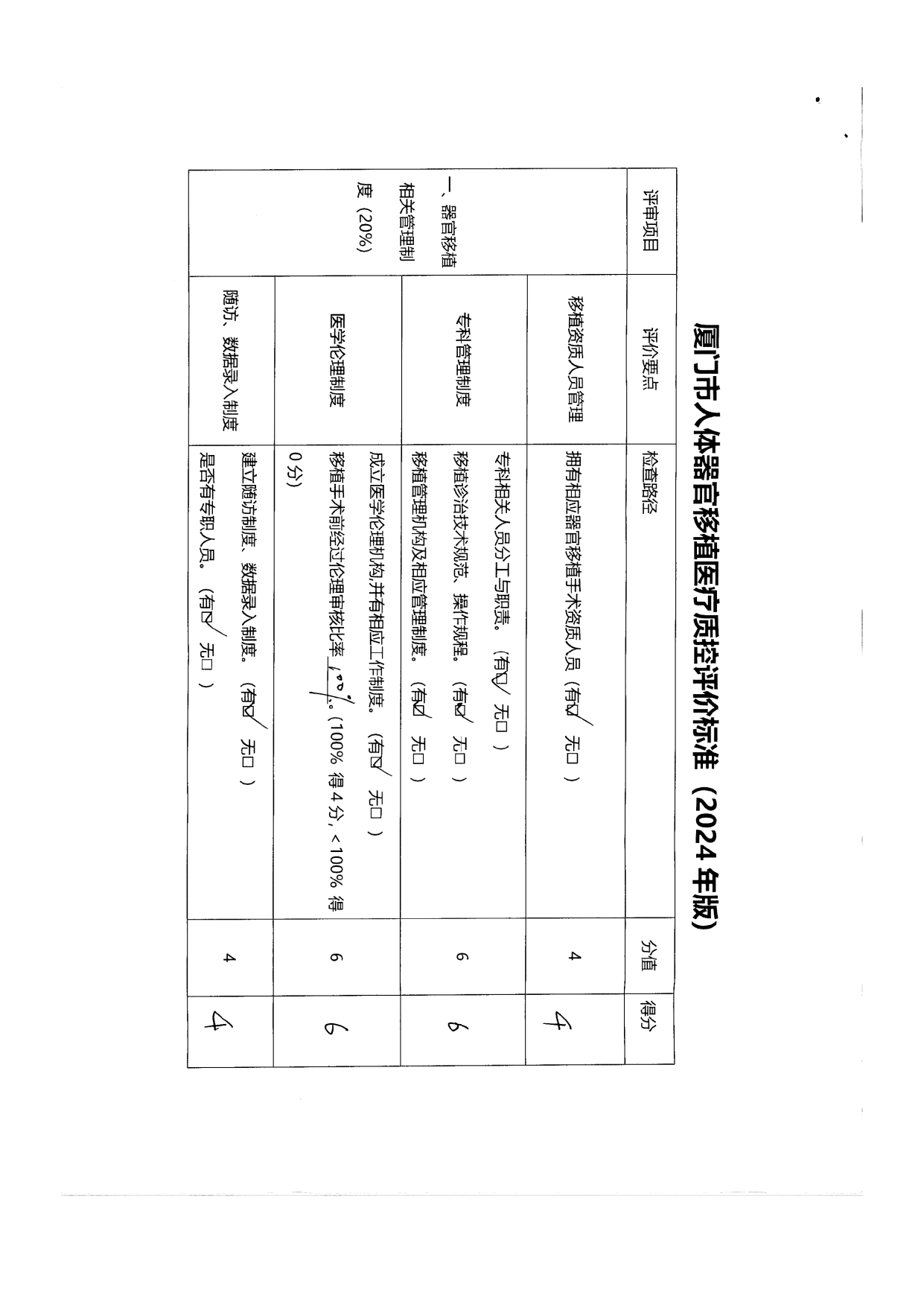 厦门市人体器官移植质控中心2024年第1次检查结果通报(图30)