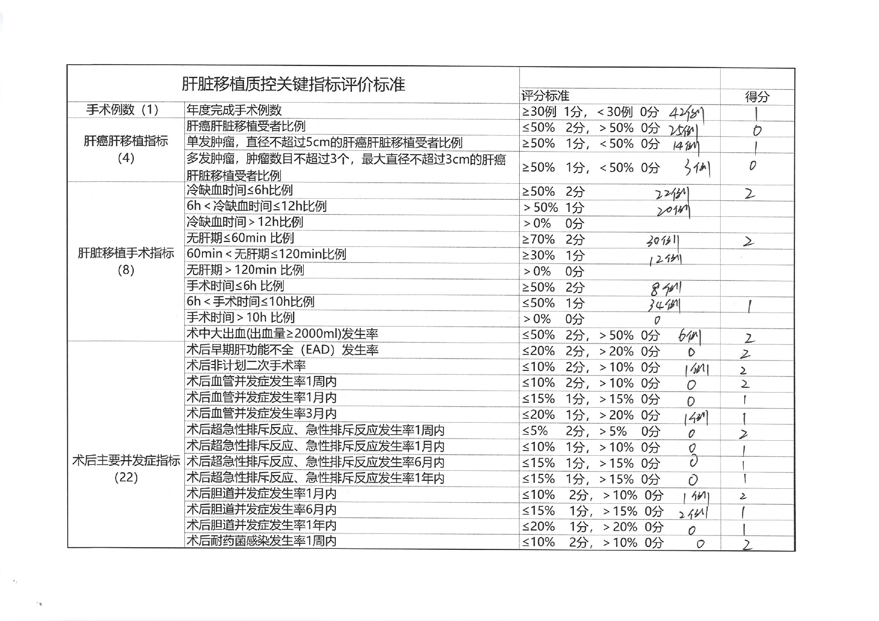 厦门市人体器官移植质控中心2024年第2次检查结果通报(图15)
