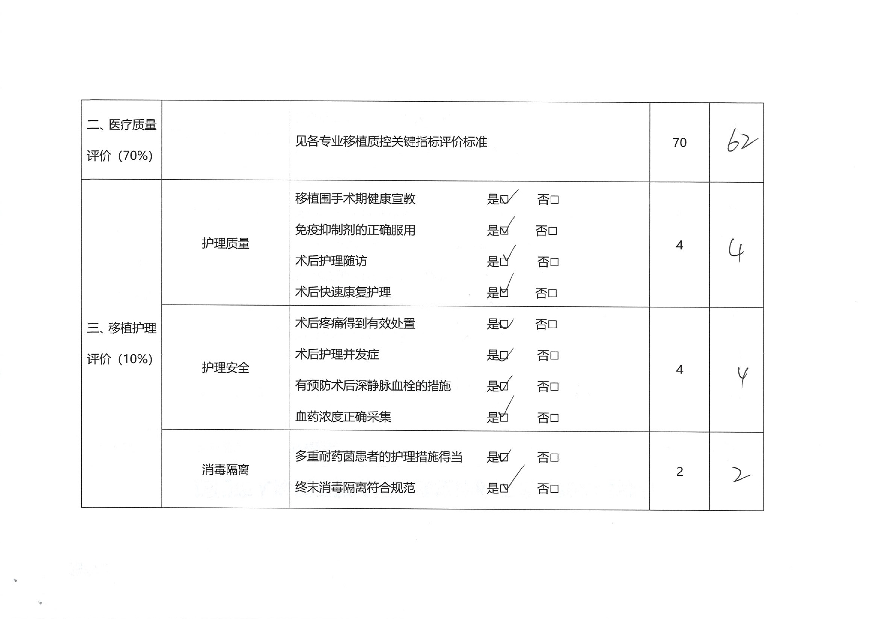 厦门市人体器官移植质控中心2024年第2次检查结果通报(图13)