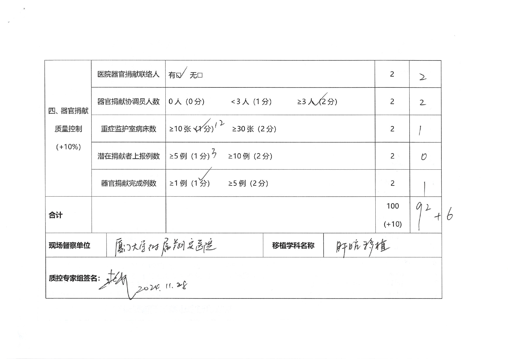 厦门市人体器官移植质控中心2024年第2次检查结果通报(图14)