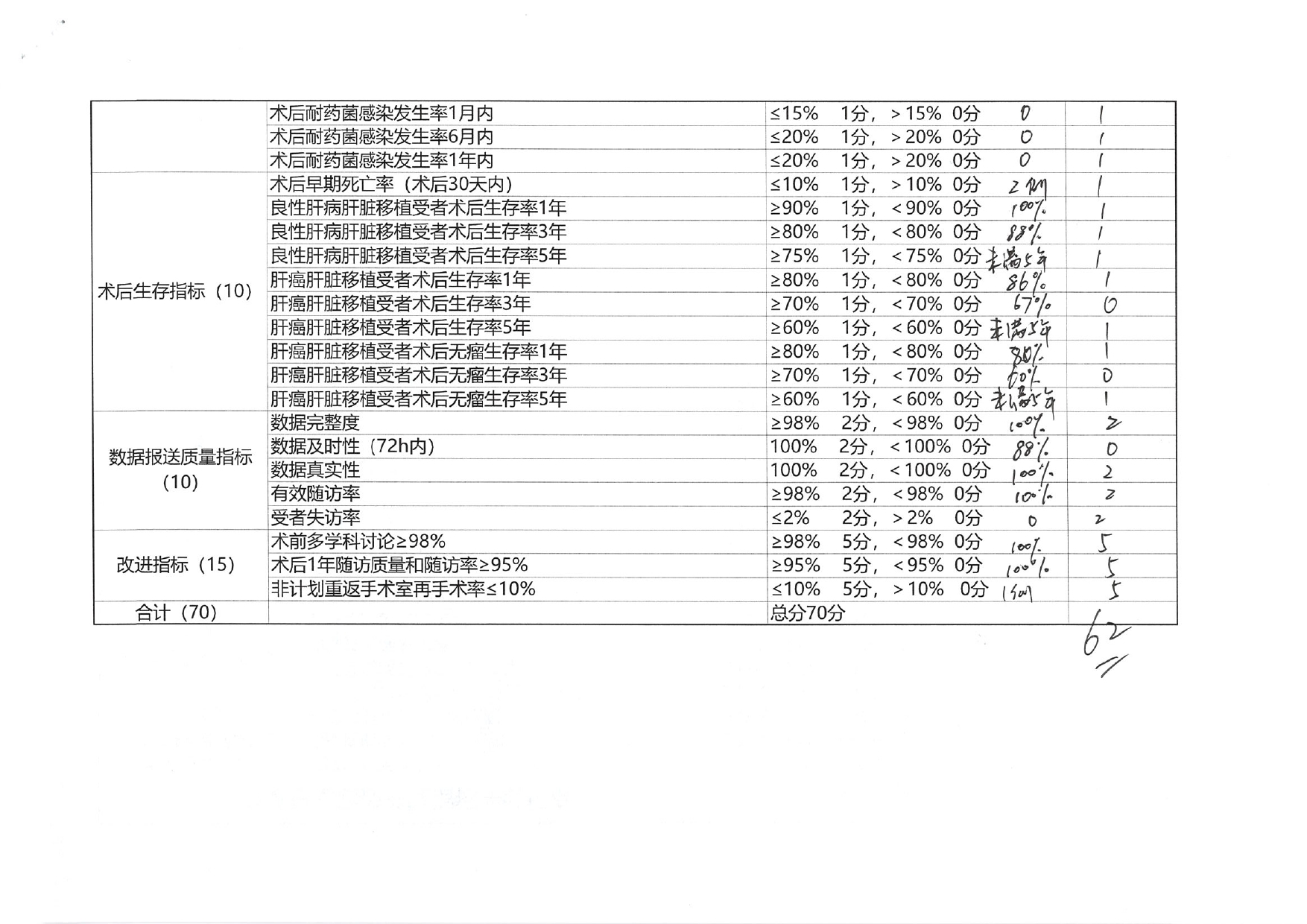 厦门市人体器官移植质控中心2024年第2次检查结果通报(图16)