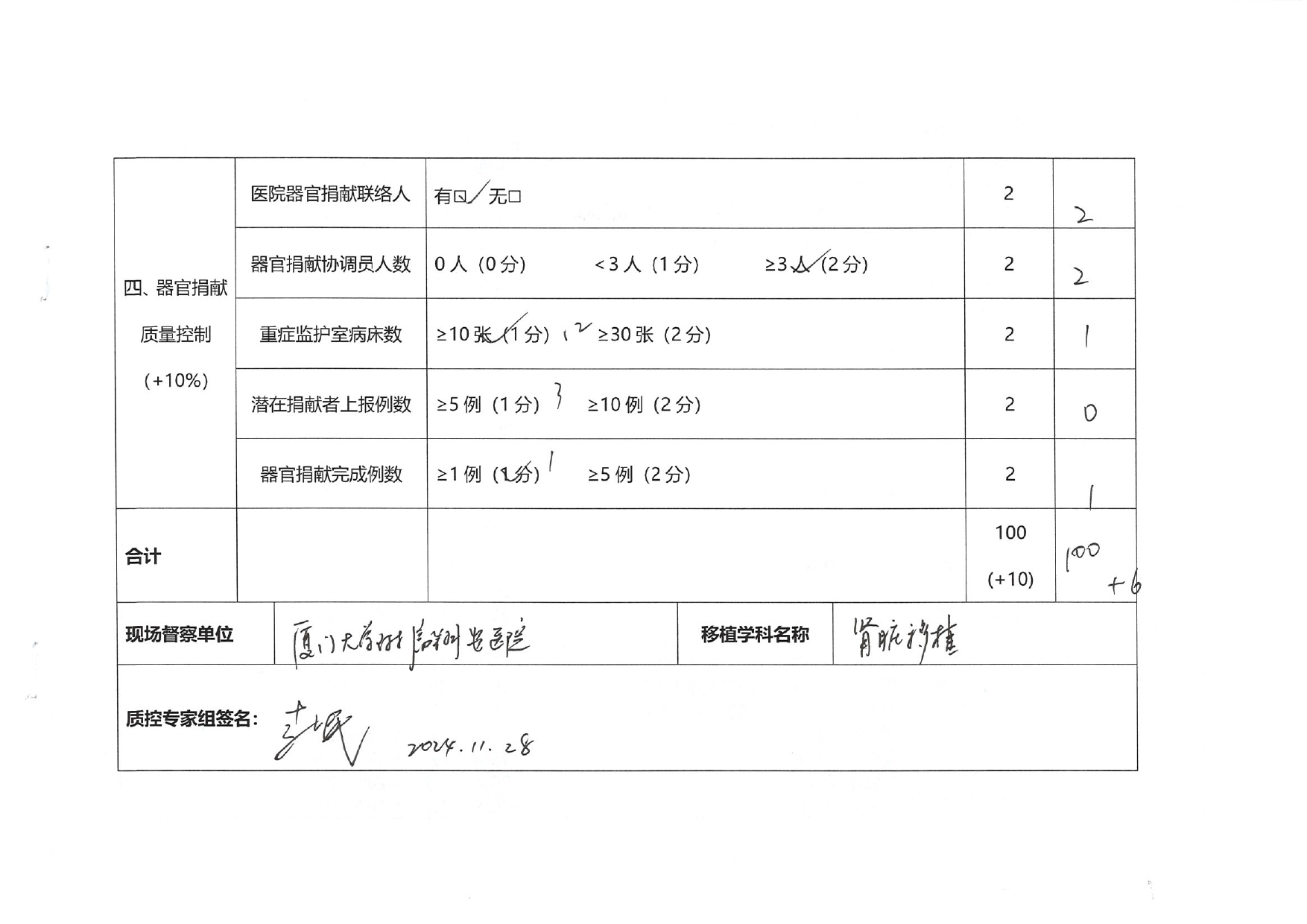 厦门市人体器官移植质控中心2024年第2次检查结果通报(图19)