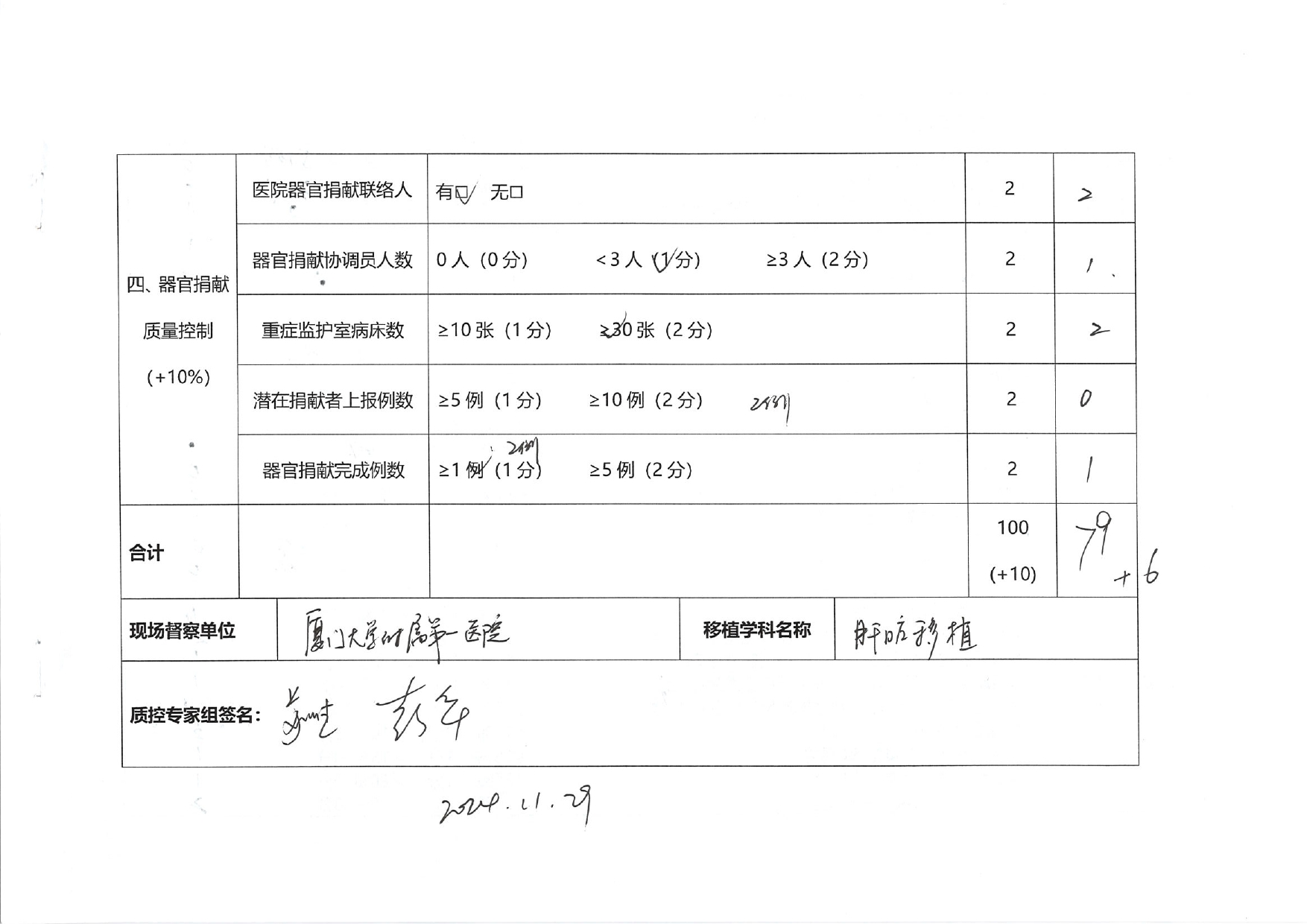 厦门市人体器官移植质控中心2024年第2次检查结果通报(图23)