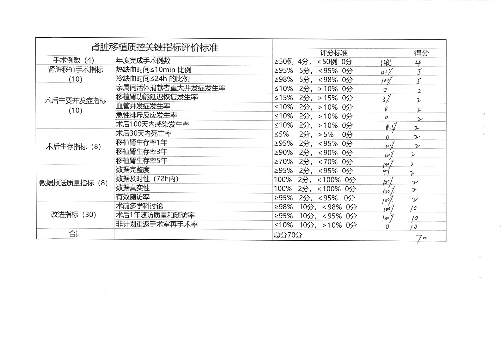 厦门市人体器官移植质控中心2024年第2次检查结果通报(图20)