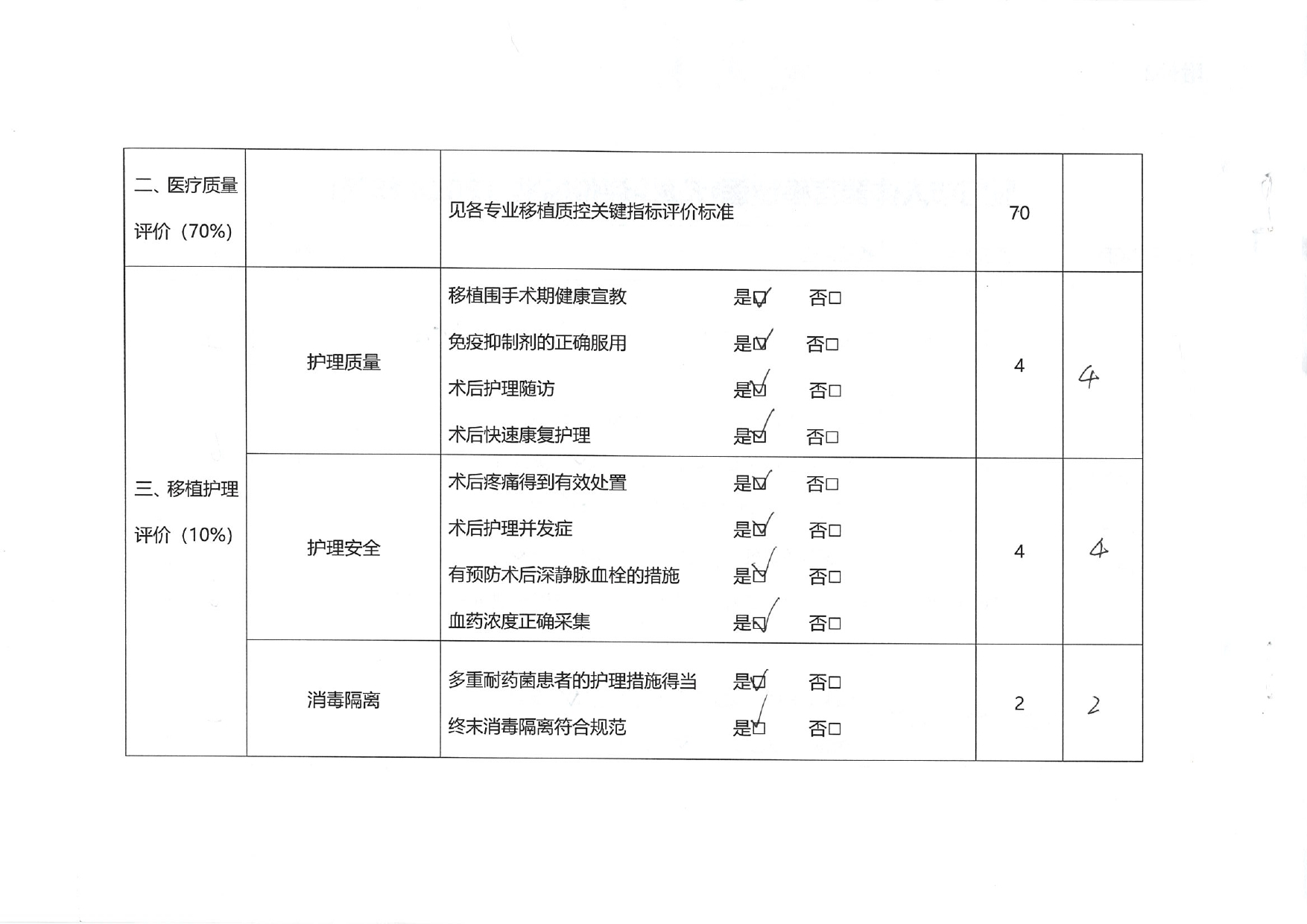 厦门市人体器官移植质控中心2024年第2次检查结果通报(图22)