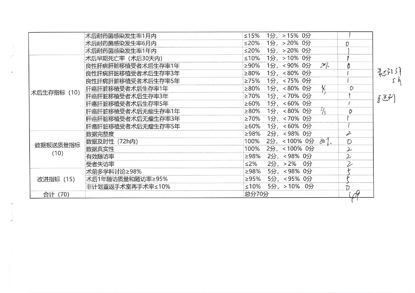 厦门市人体器官移植质控中心2024年第2次检查结果通报(图25)