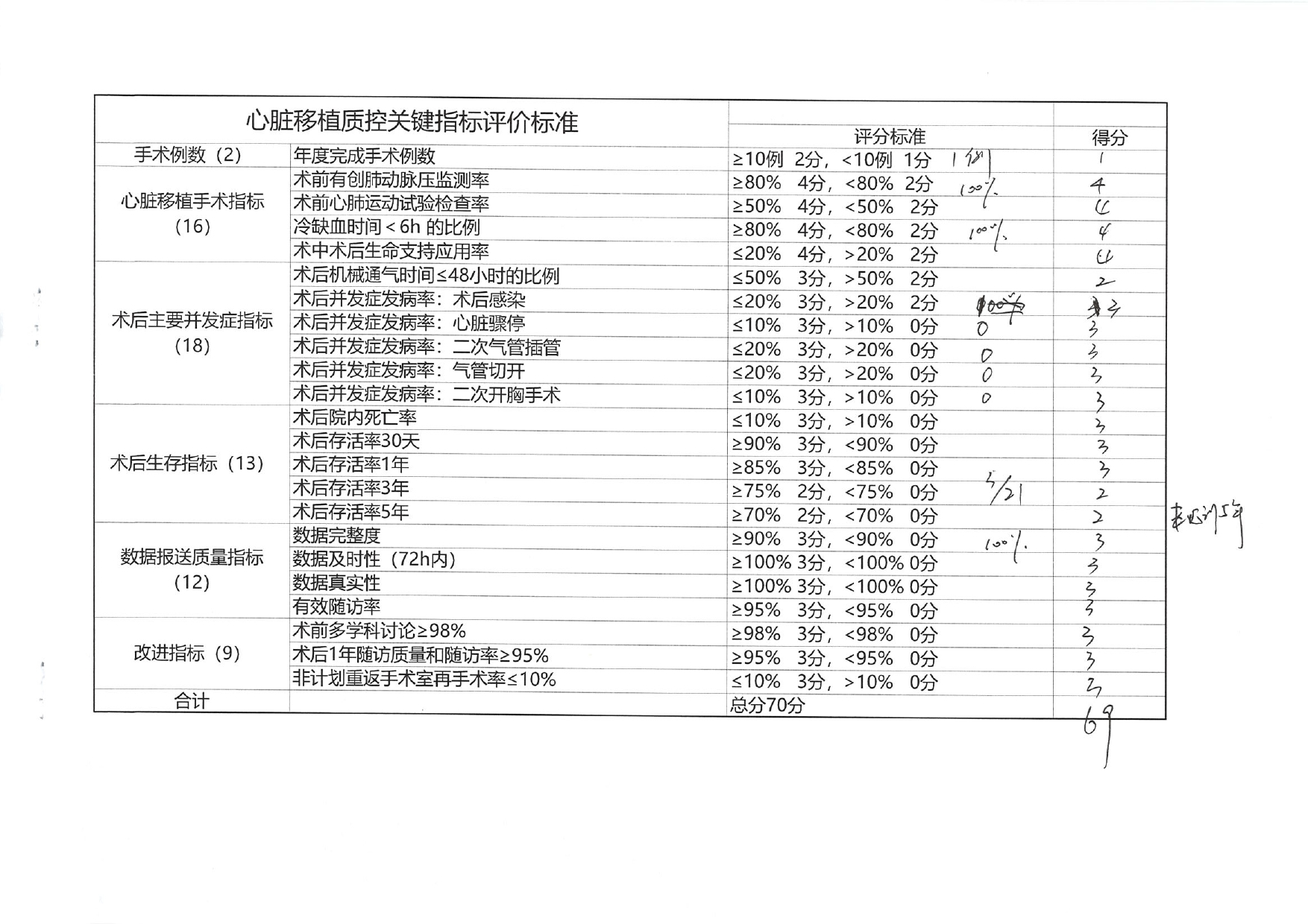 厦门市人体器官移植质控中心2024年第2次检查结果通报(图29)