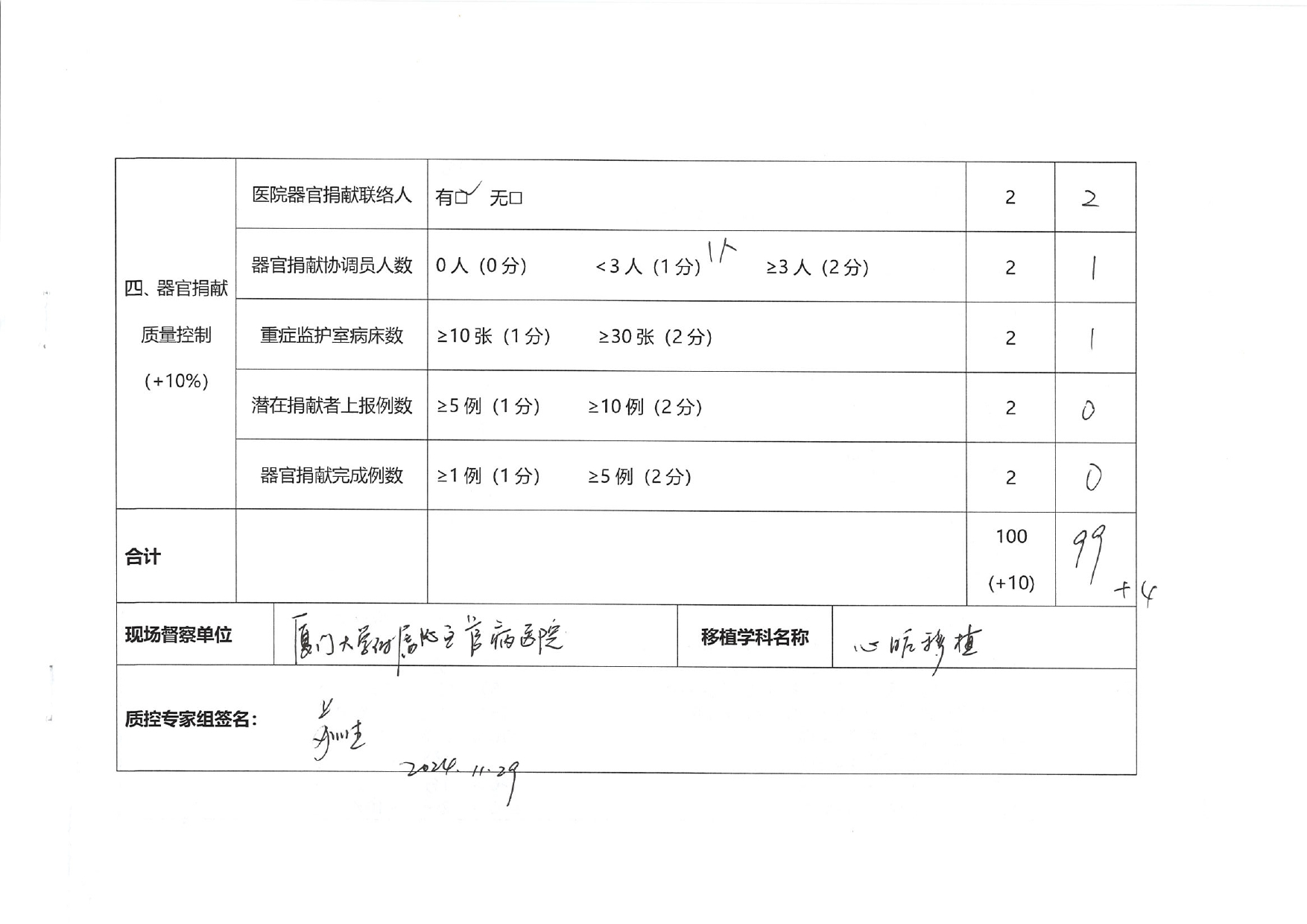 厦门市人体器官移植质控中心2024年第2次检查结果通报(图28)
