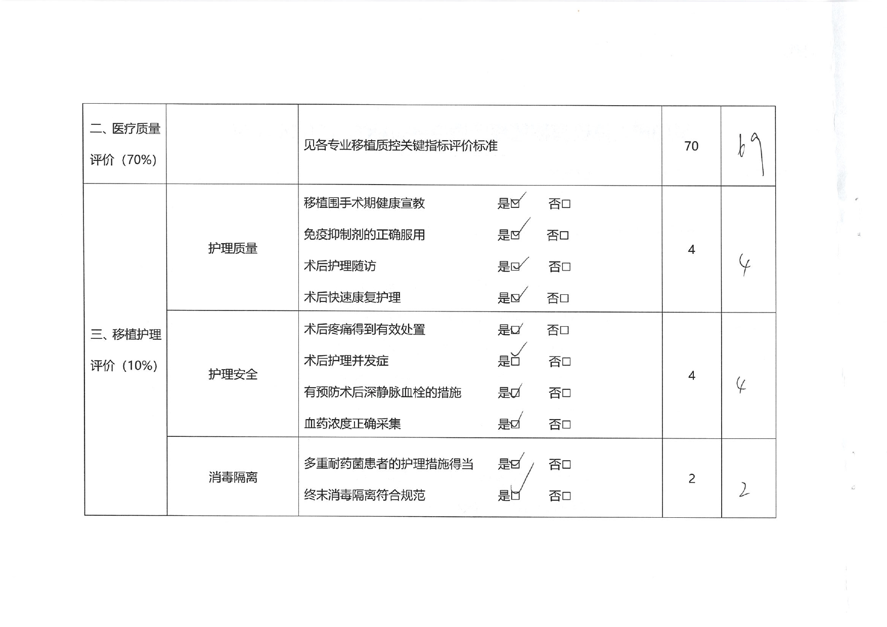 厦门市人体器官移植质控中心2024年第2次检查结果通报(图27)