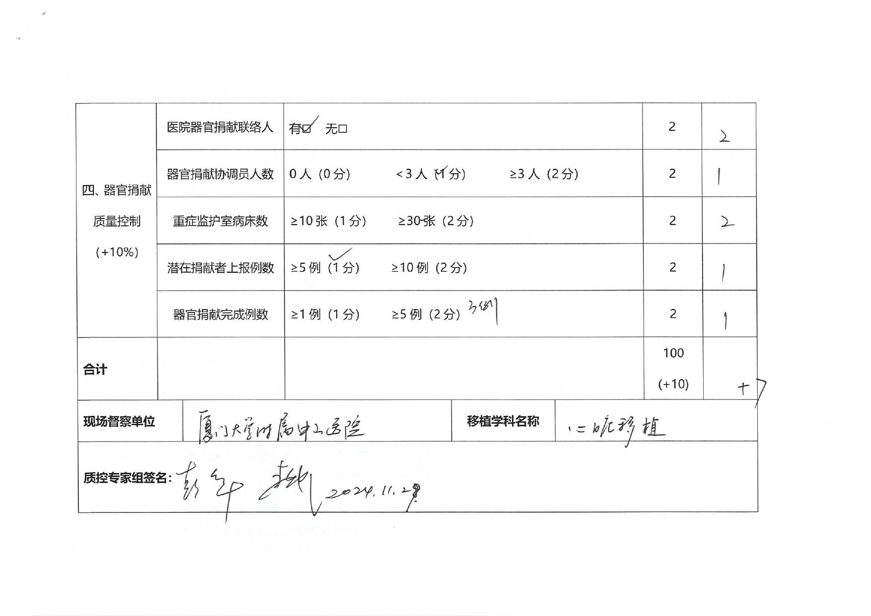 厦门市人体器官移植质控中心2024年第2次检查结果通报(图31)