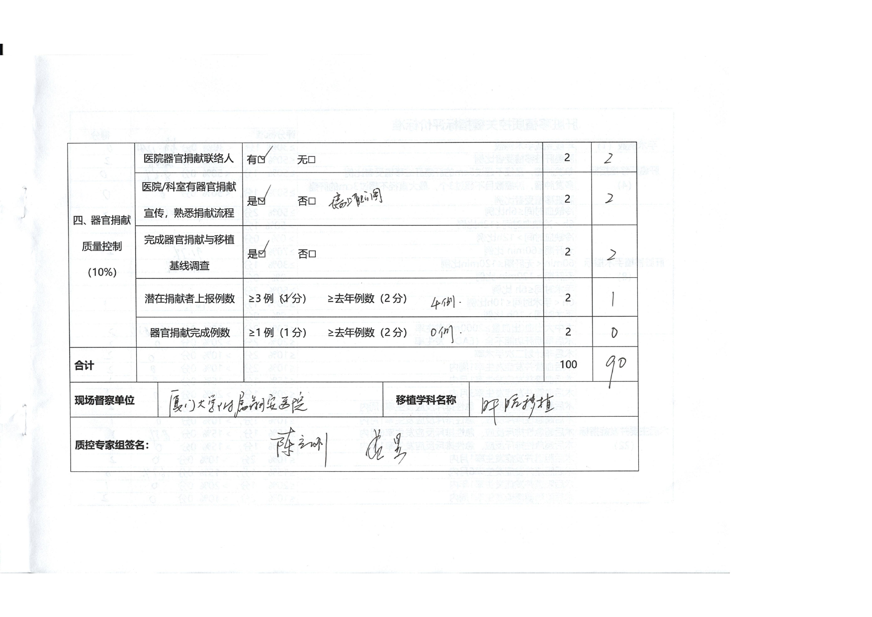 2025年第二次厦门市人体器官移植医疗质量控制检结果通报(图18)