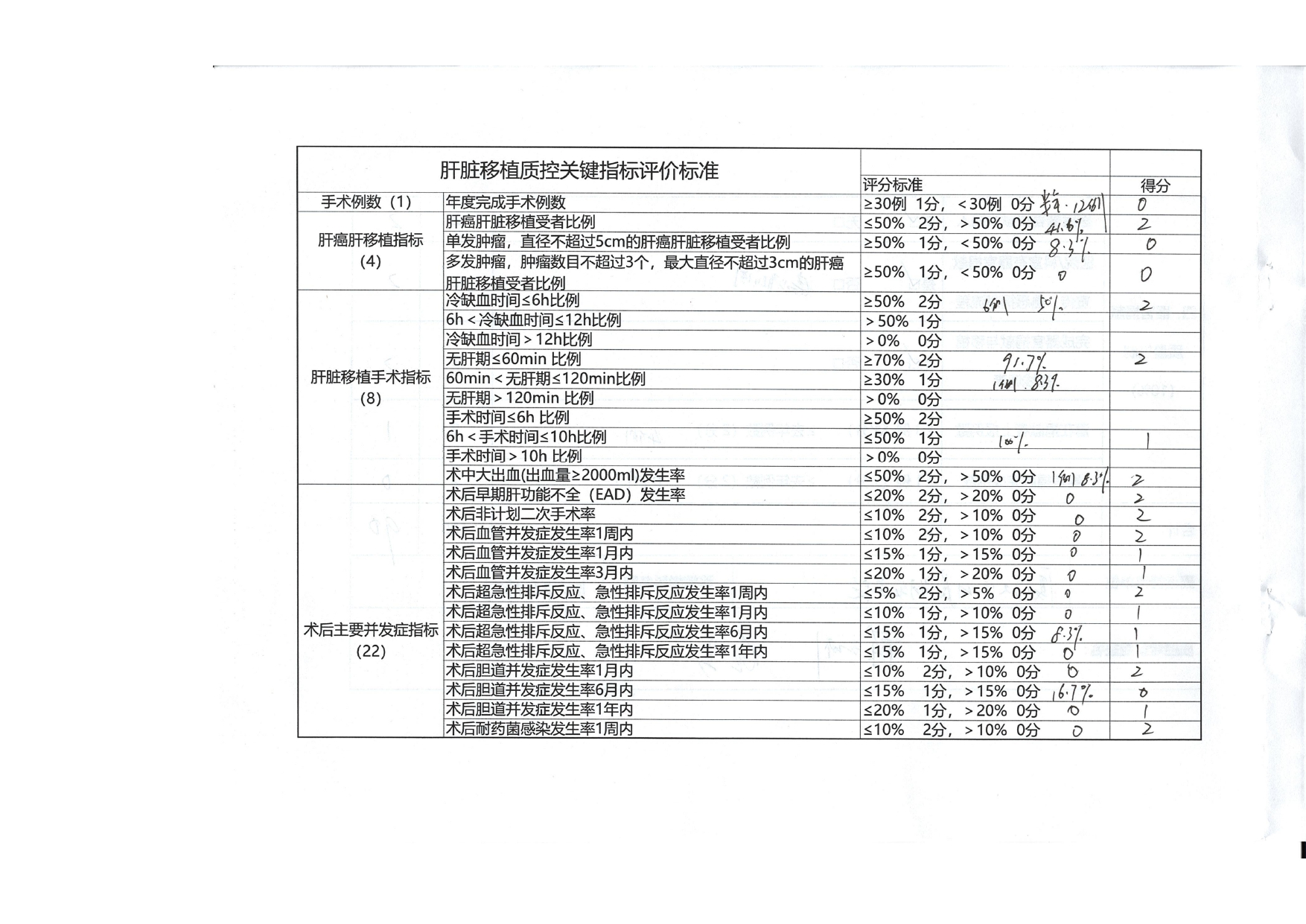 2025年第二次厦门市人体器官移植医疗质量控制检结果通报(图19)