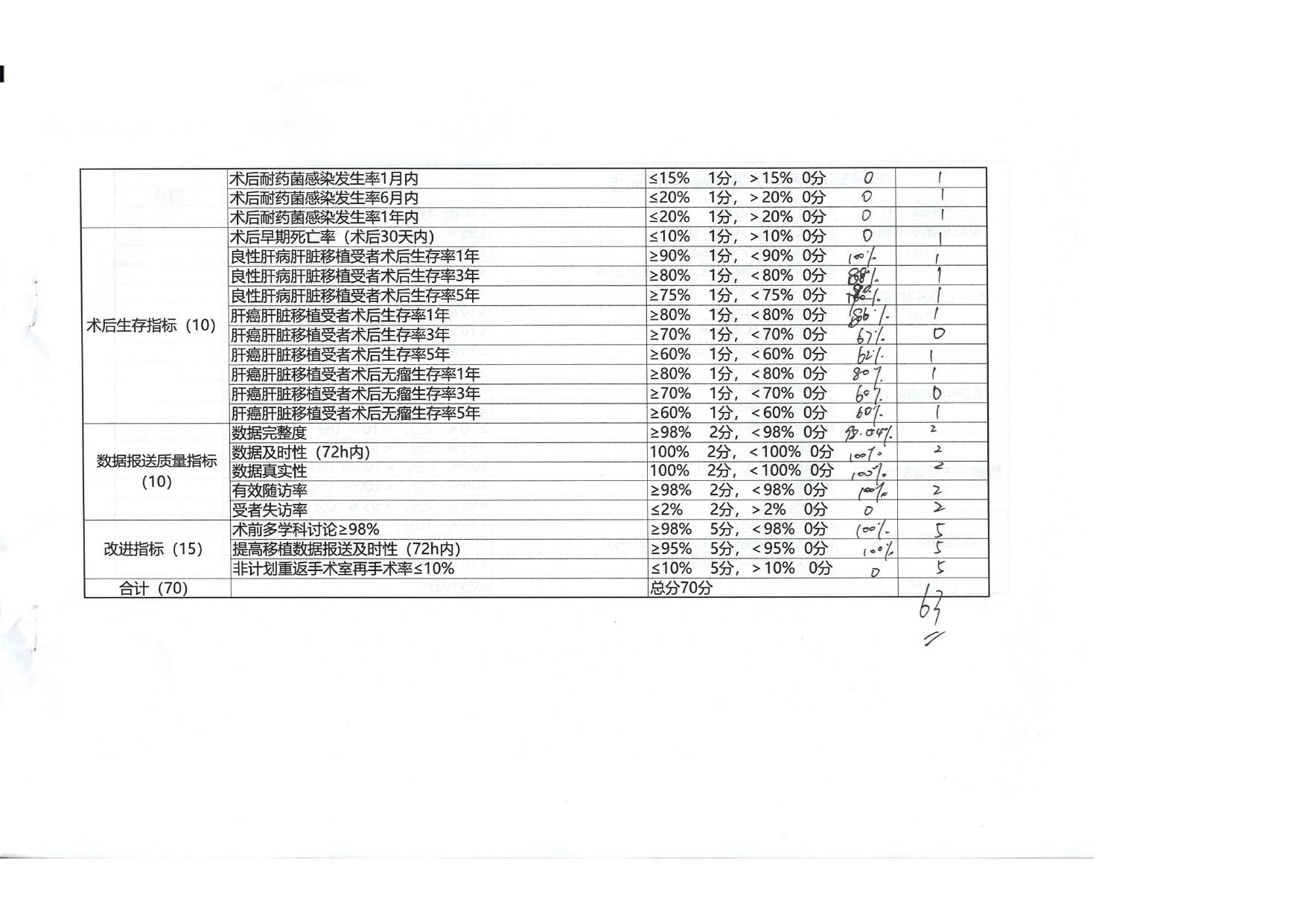 2025年第二次厦门市人体器官移植医疗质量控制检结果通报(图20)