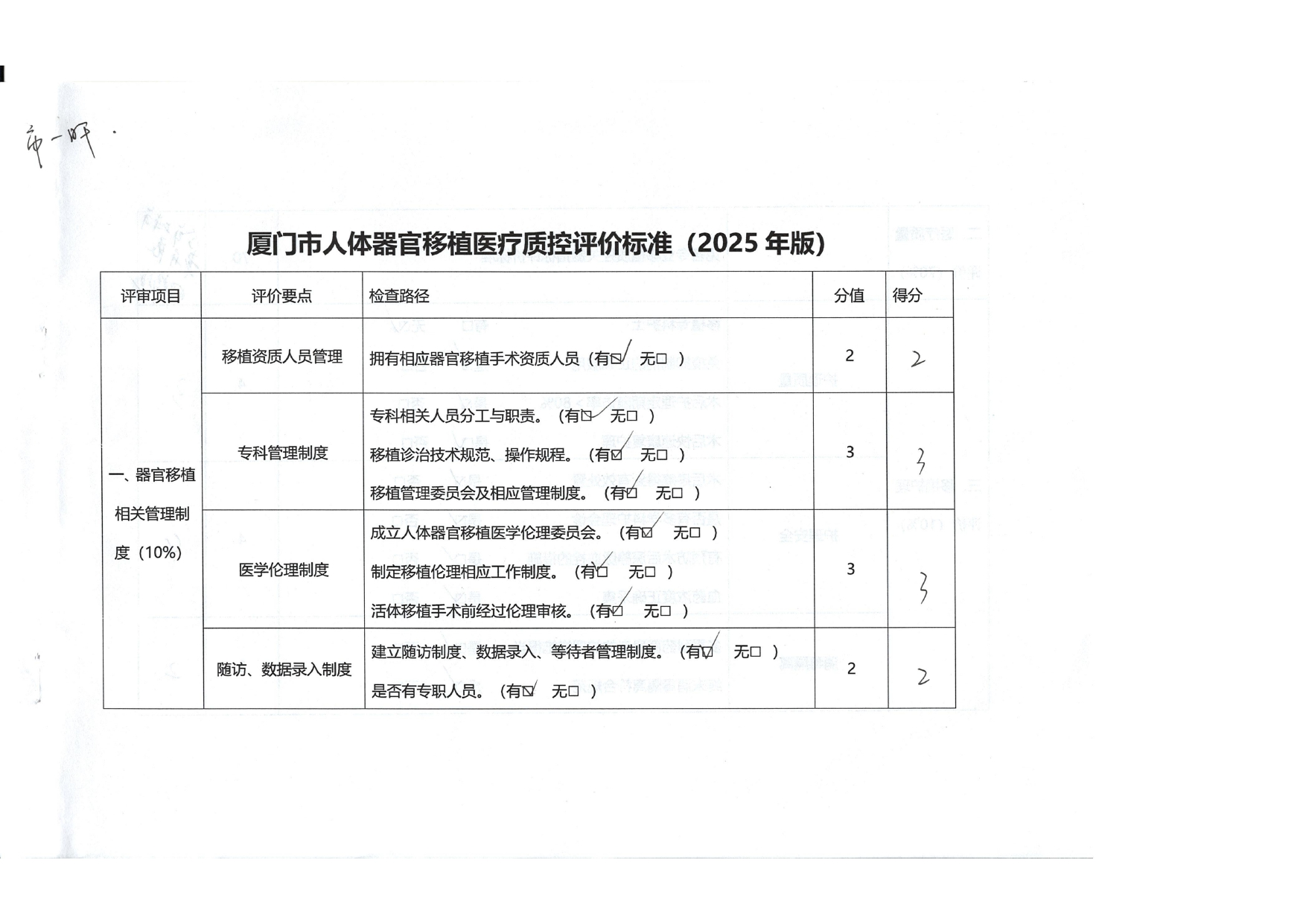 2025年第二次厦门市人体器官移植医疗质量控制检结果通报(图25)
