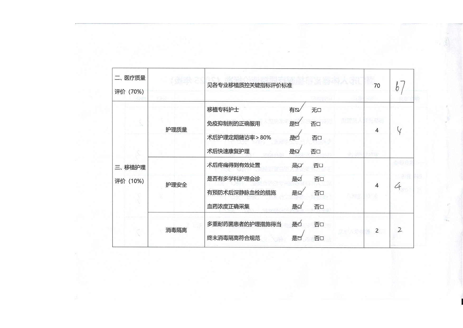 2025年第二次厦门市人体器官移植医疗质量控制检结果通报(图22)