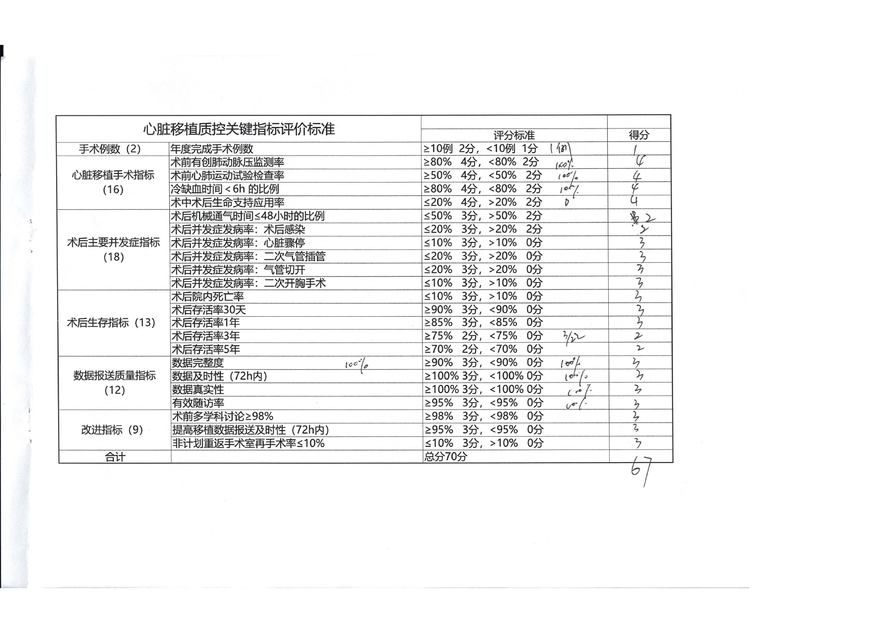 2025年第二次厦门市人体器官移植医疗质量控制检结果通报(图24)
