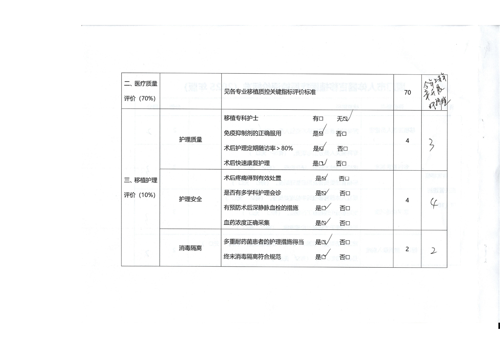 2025年第二次厦门市人体器官移植医疗质量控制检结果通报(图26)