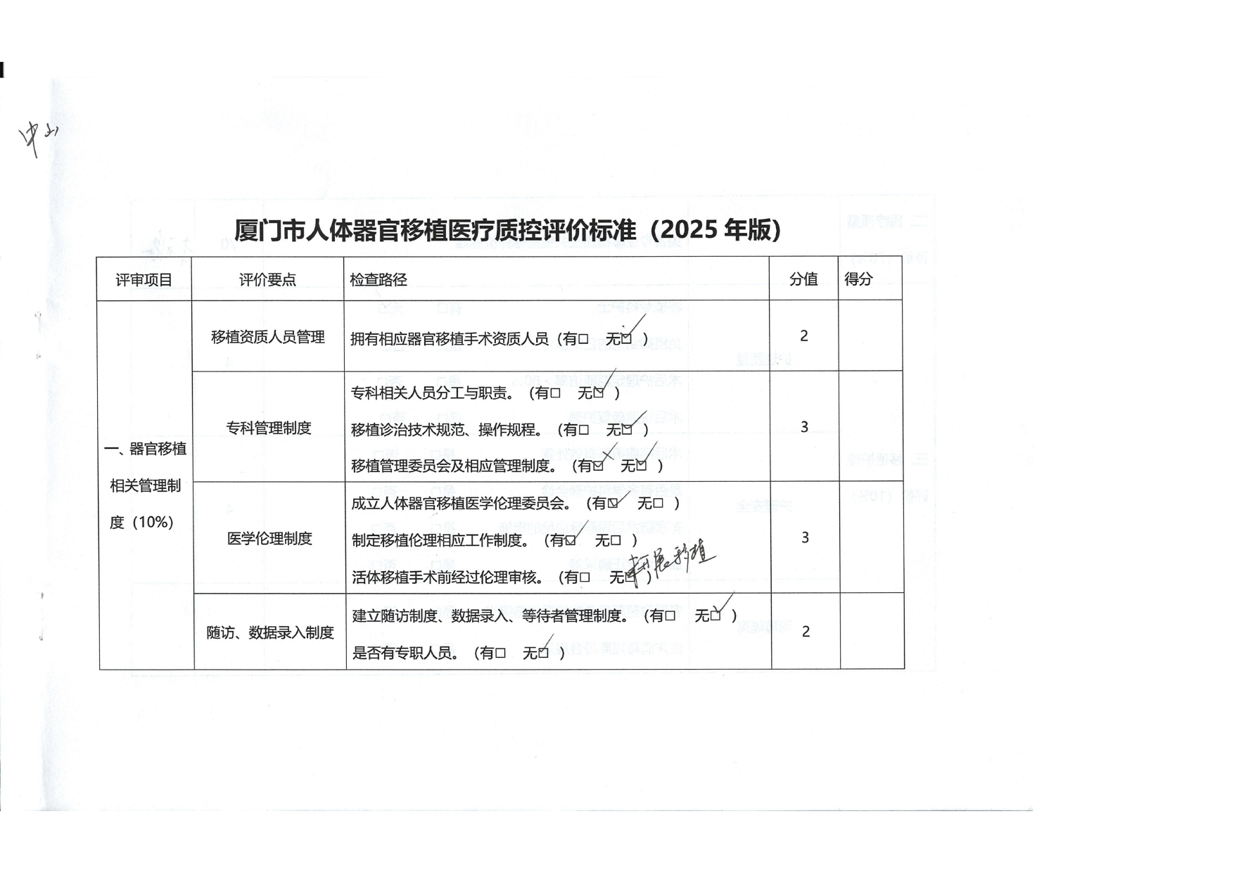 2025年第二次厦门市人体器官移植医疗质量控制检结果通报(图30)