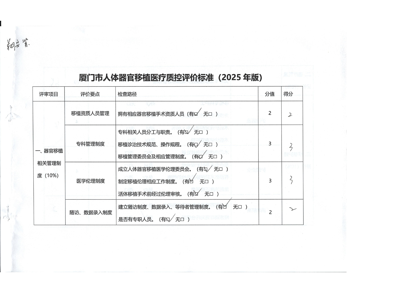 厦门市人体器官移植质控中心2025年第1次检查结果通报(图12)